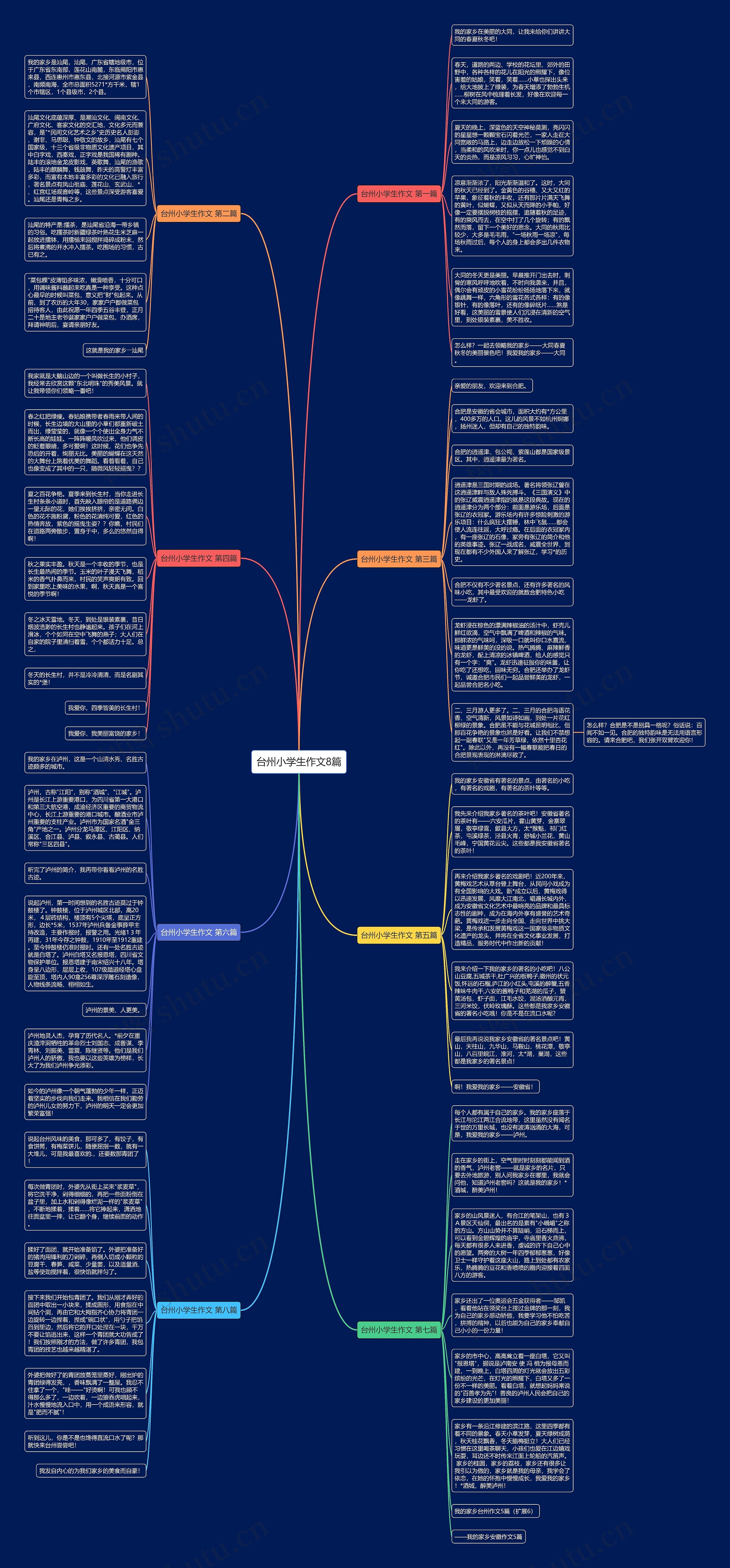 台州小学生作文8篇思维导图