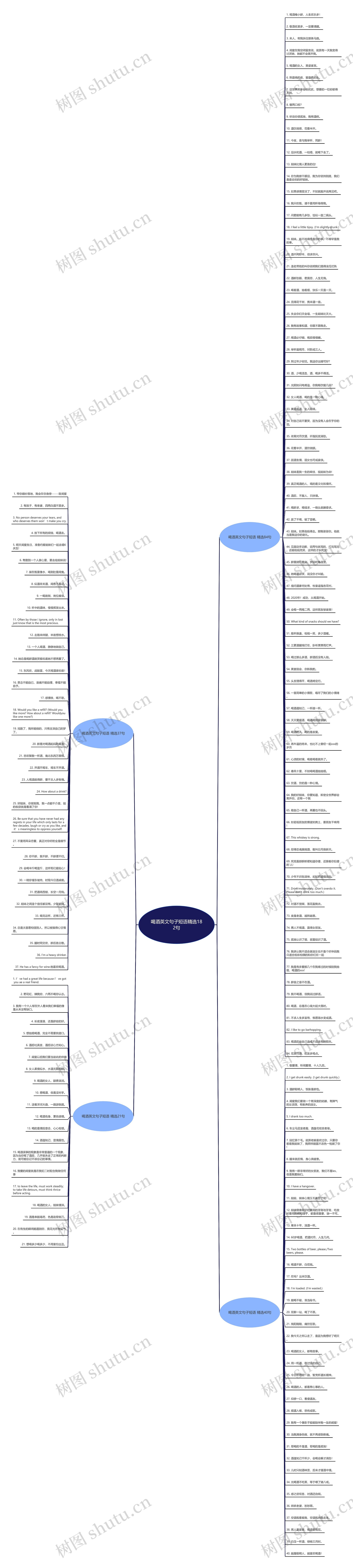 喝酒英文句子短语精选182句思维导图