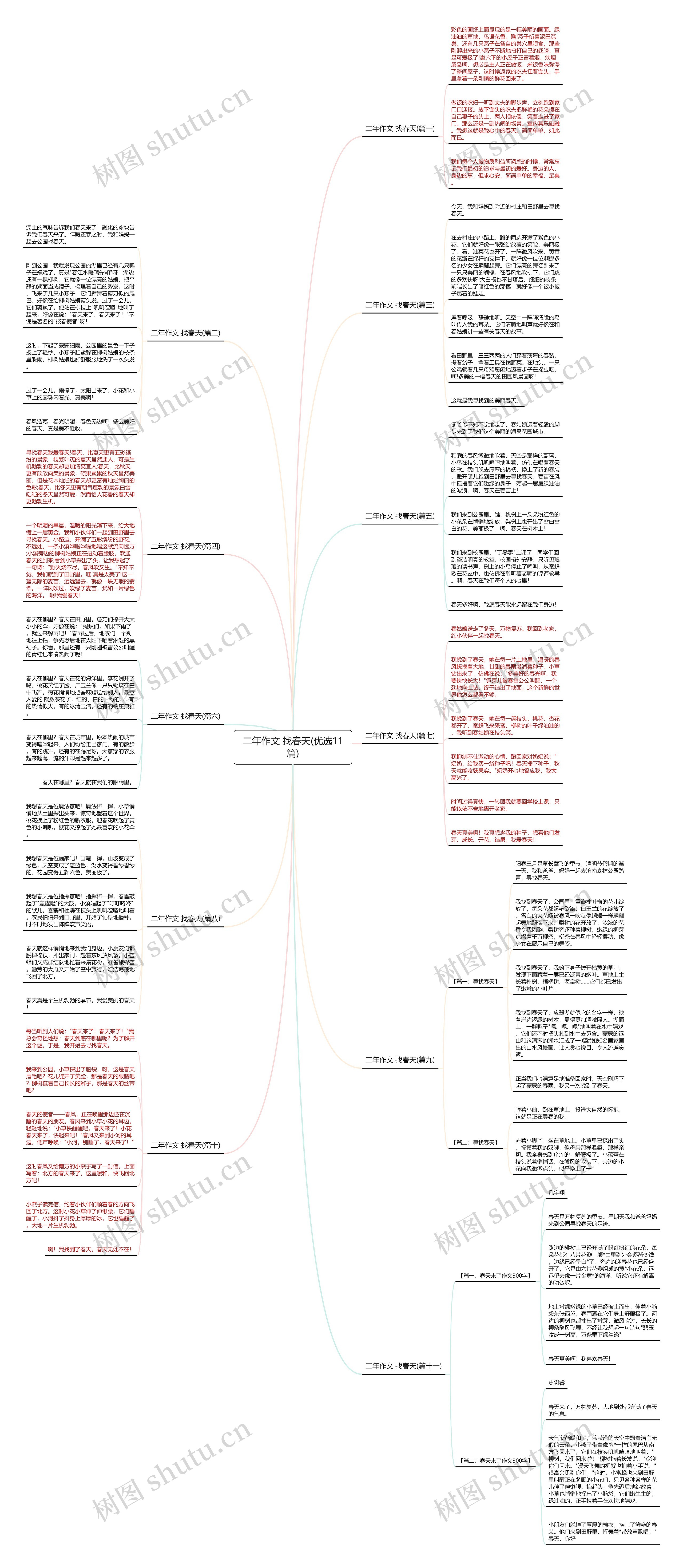 二年作文 找春天(优选11篇)思维导图