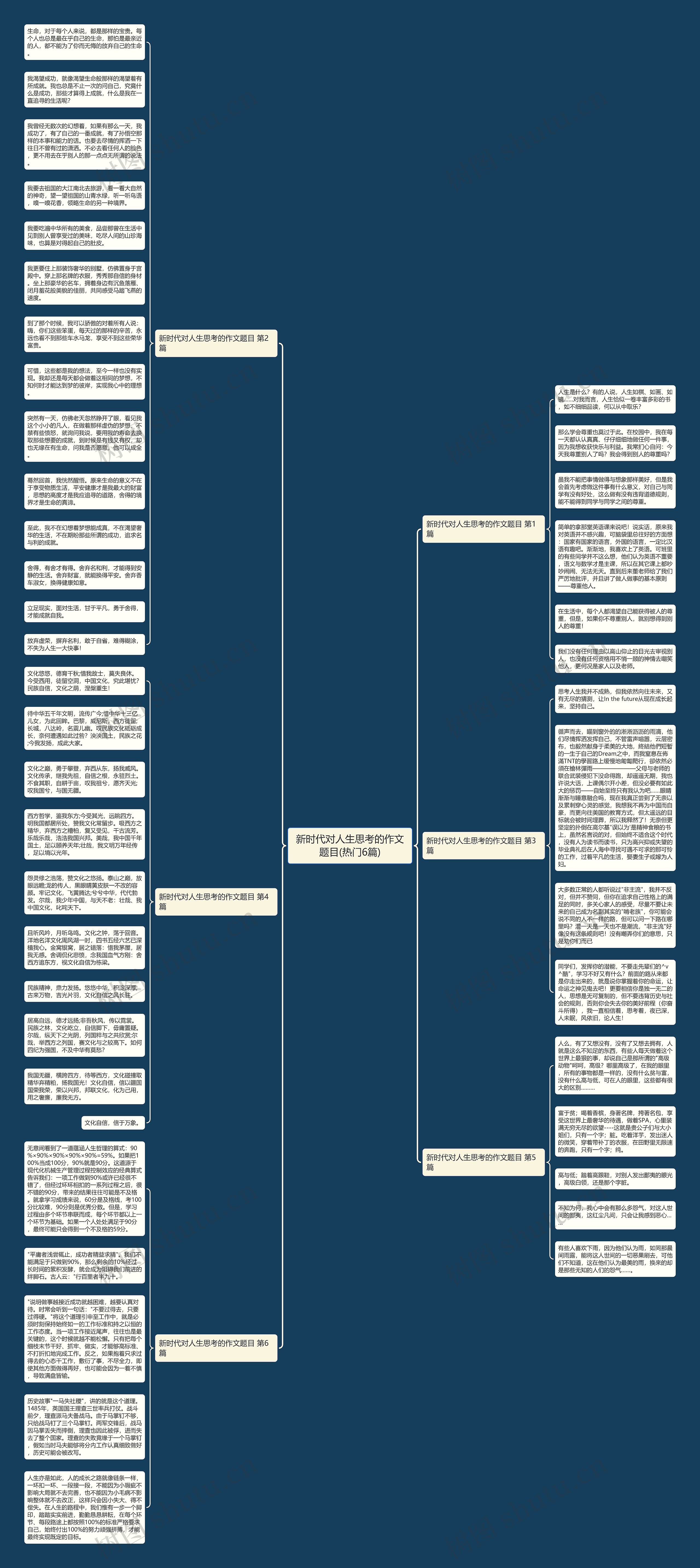 新时代对人生思考的作文题目(热门6篇)思维导图