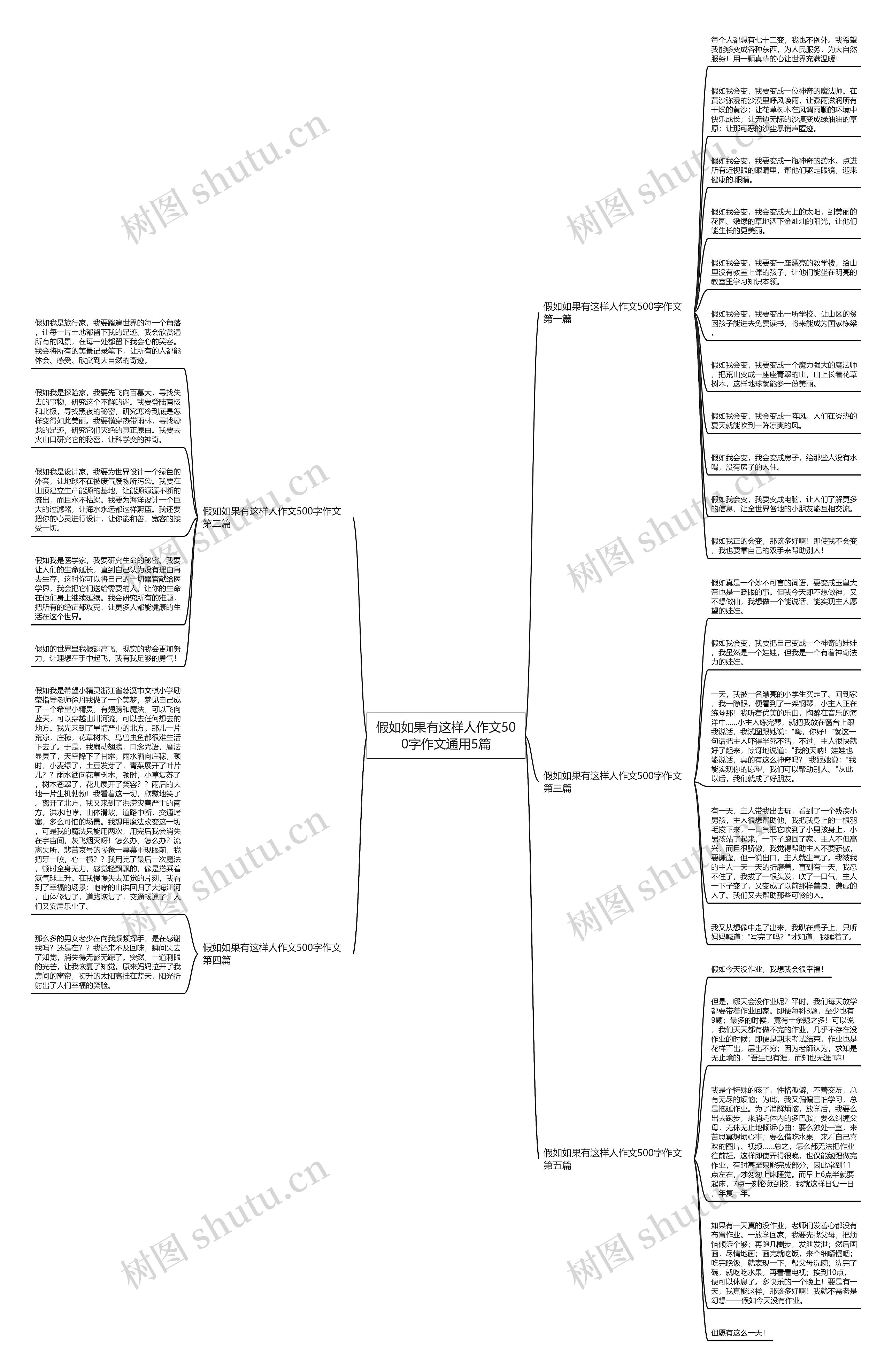 假如如果有这样人作文500字作文通用5篇思维导图