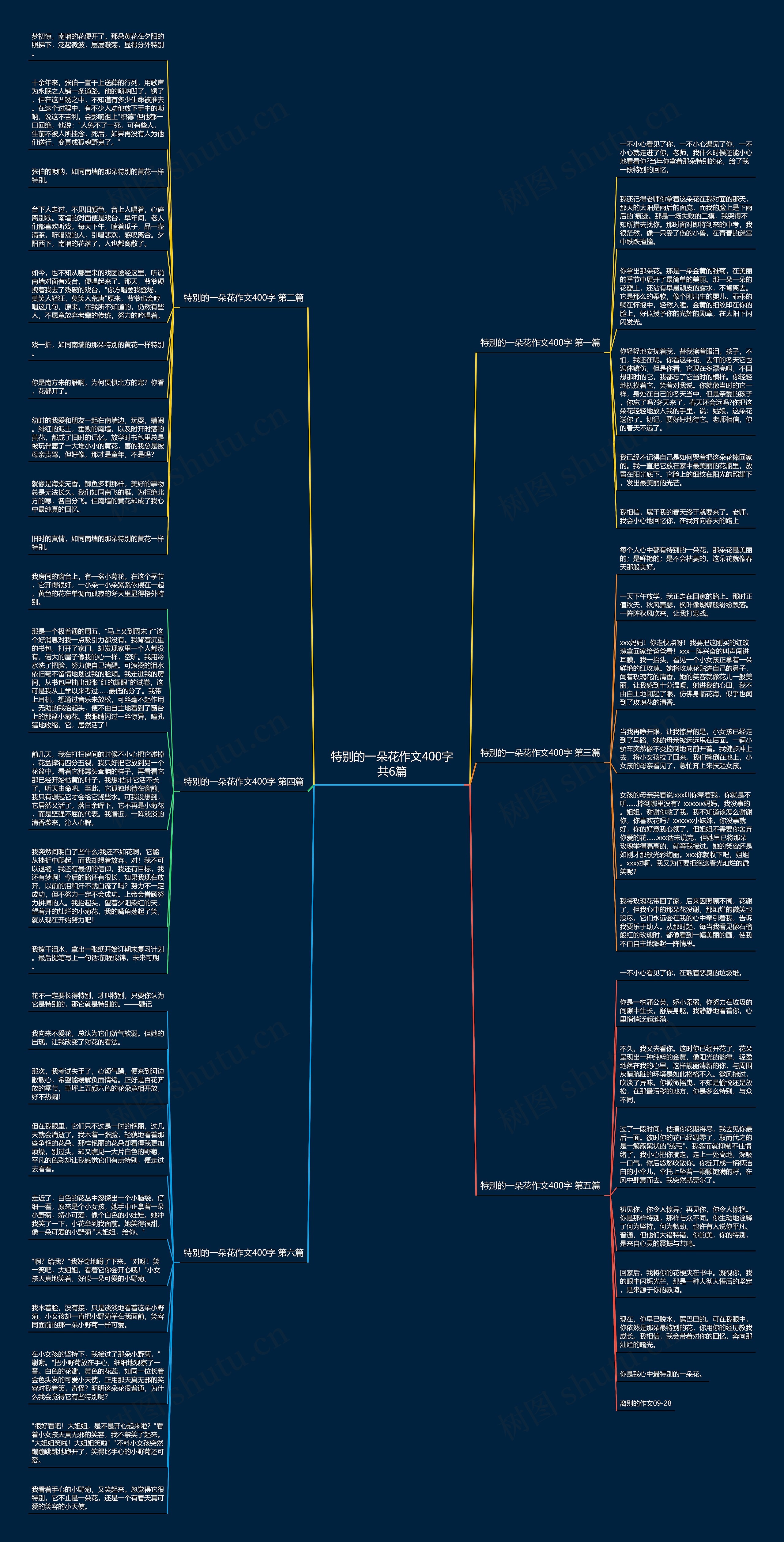 特别的一朵花作文400字共6篇思维导图高清图 特别的一朵花作文400字共6篇思维导图