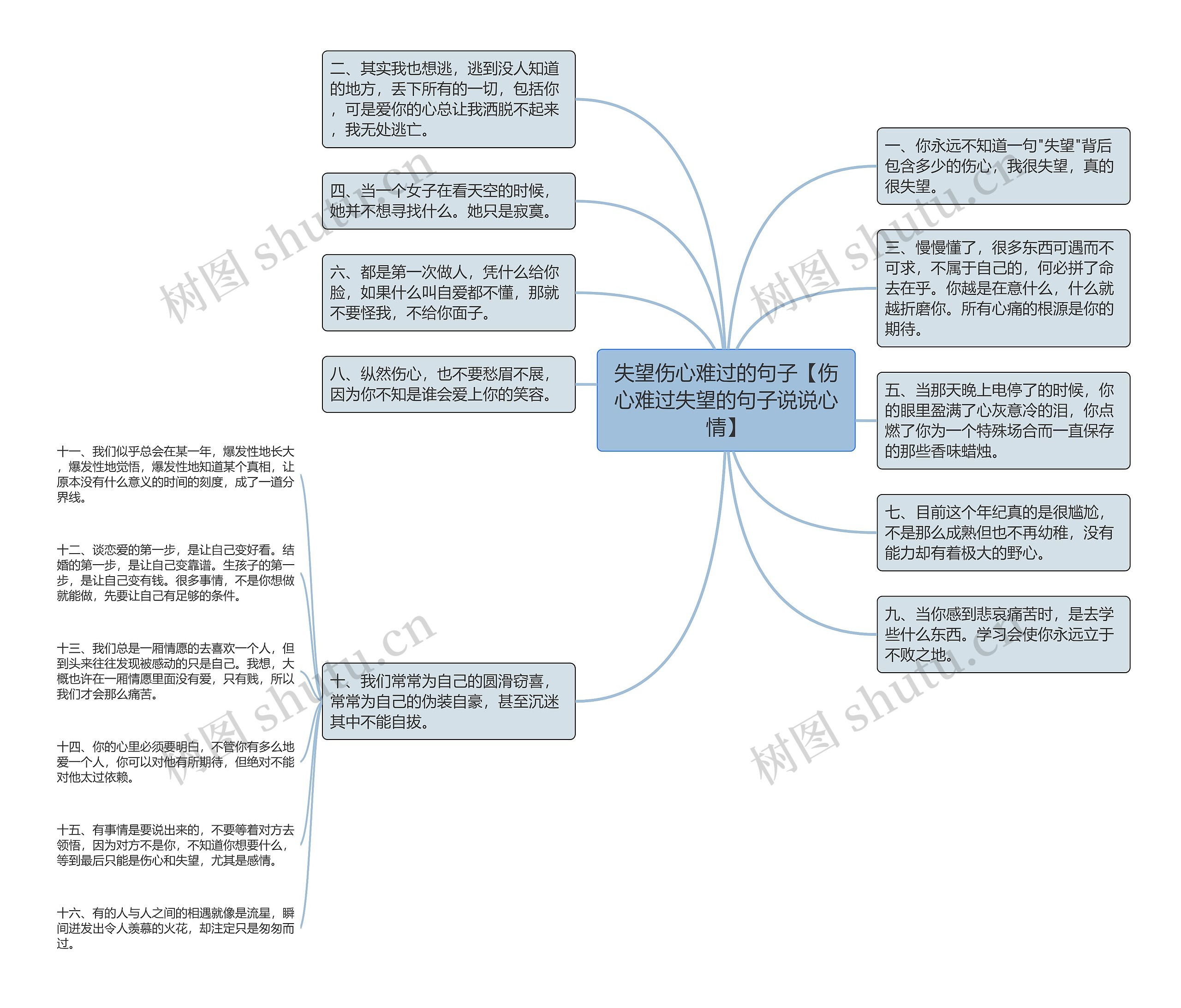 失望伤心难过的句子【伤心难过失望的句子说说心情】思维导图