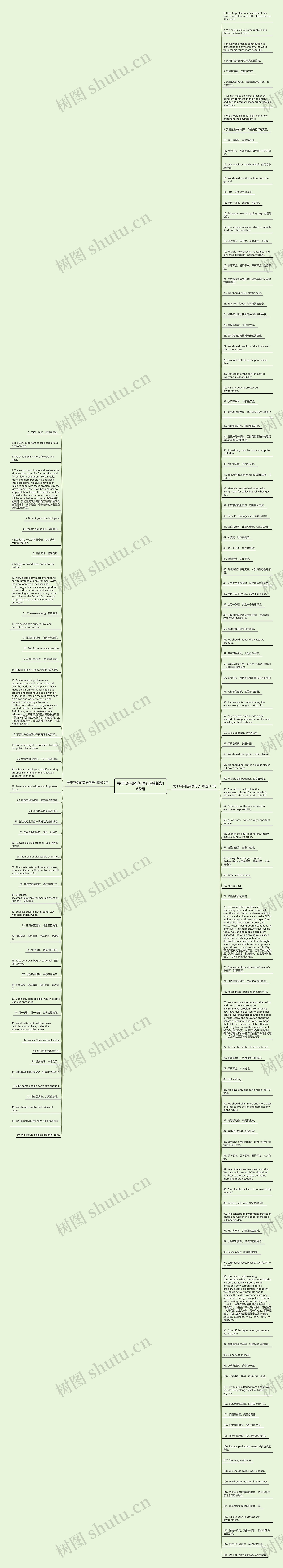 关于环保的英语句子精选165句思维导图