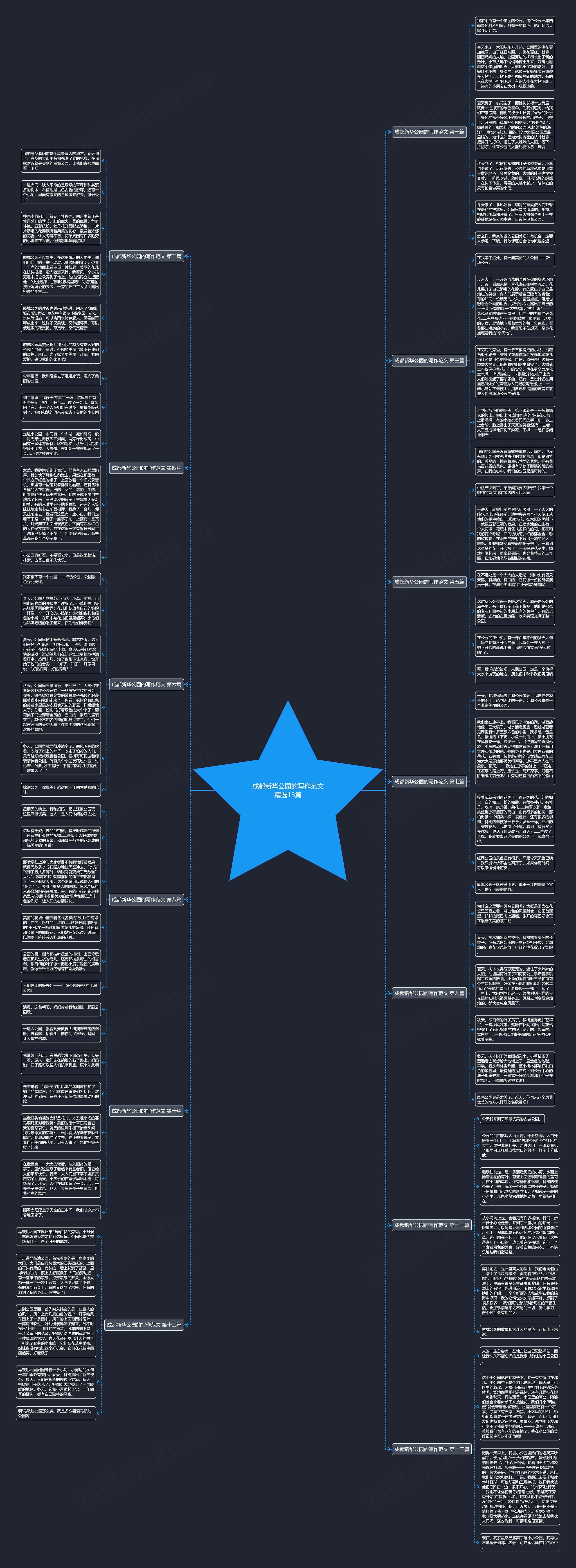 成都新华公园的写作范文精选13篇思维导图