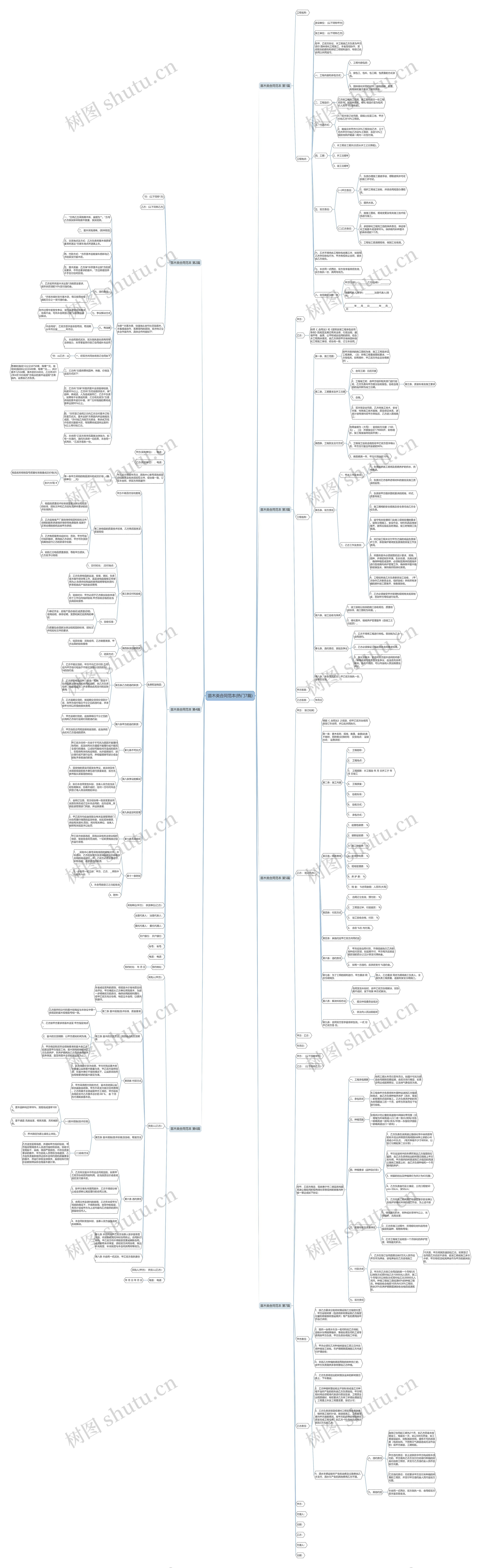 苗木类合同范本(热门7篇)思维导图