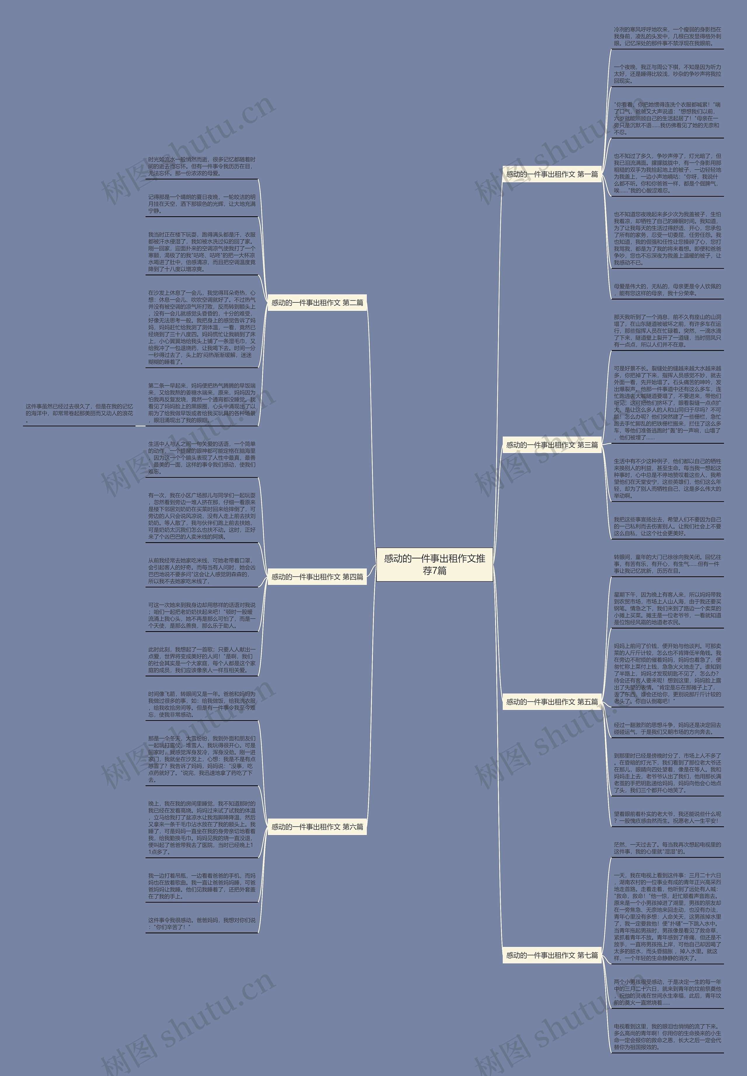 感动的一件事出租作文推荐7篇思维导图