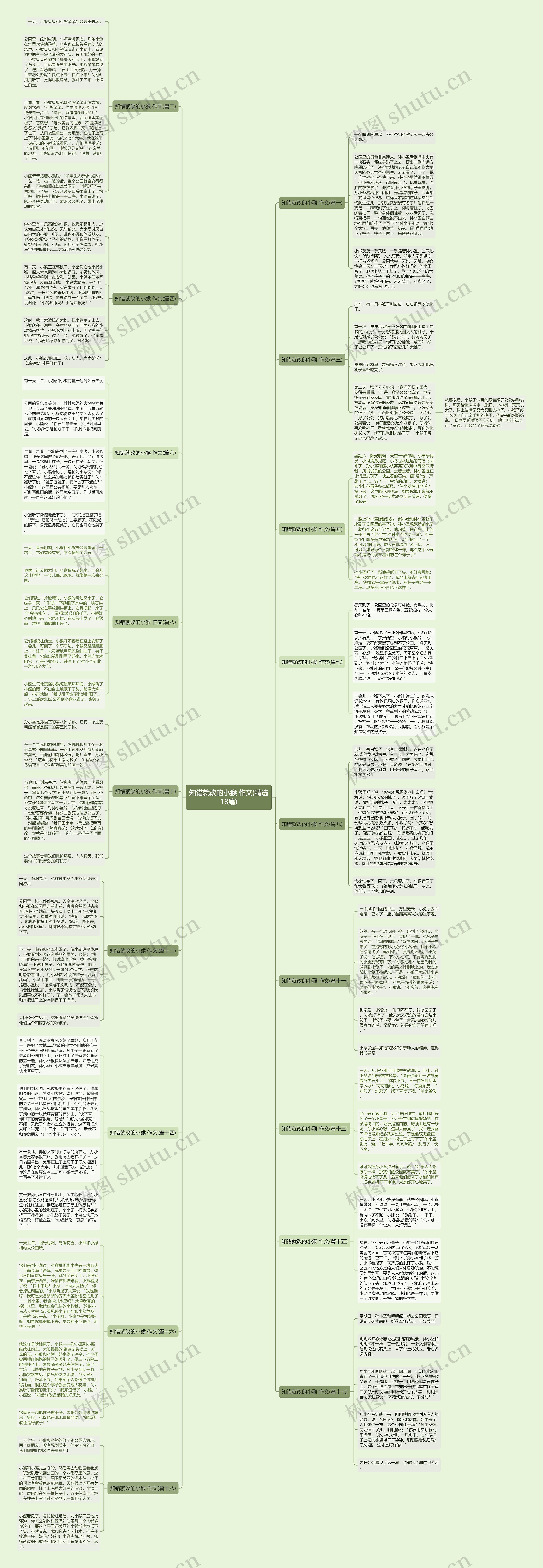 知错就改的小猴 作文(精选18篇)思维导图