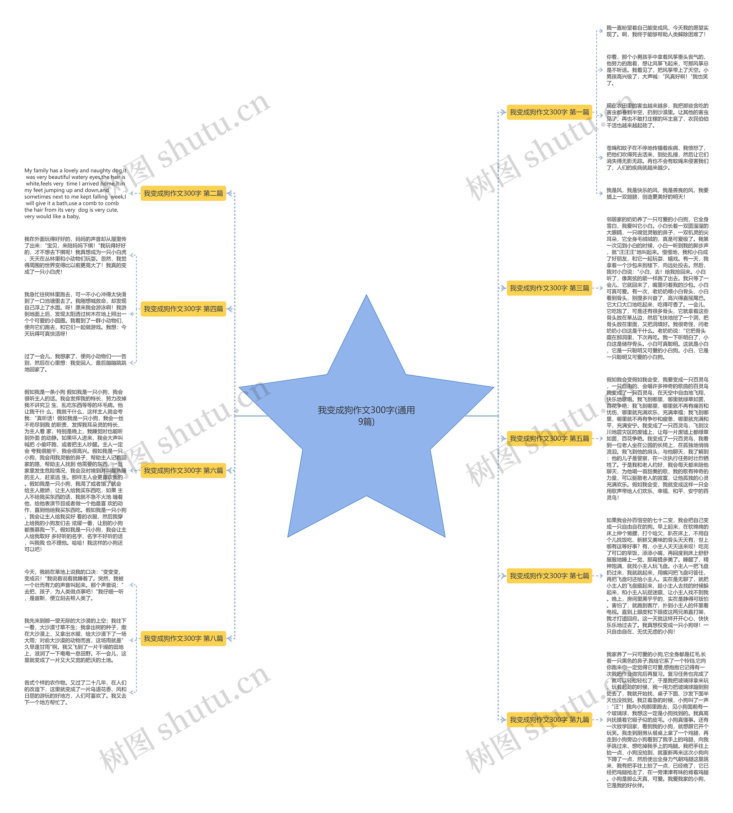 我变成狗作文300字(通用9篇) 我变成狗作文300字(通用9篇)