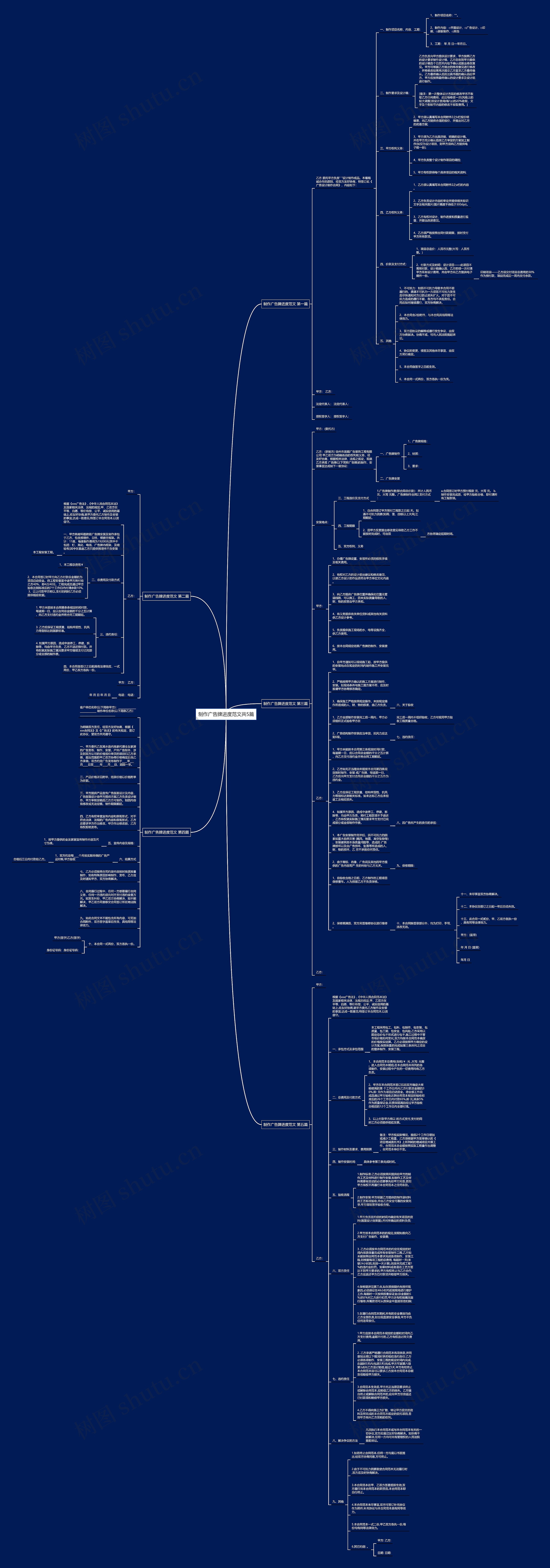 制作广告牌进度范文共5篇思维导图