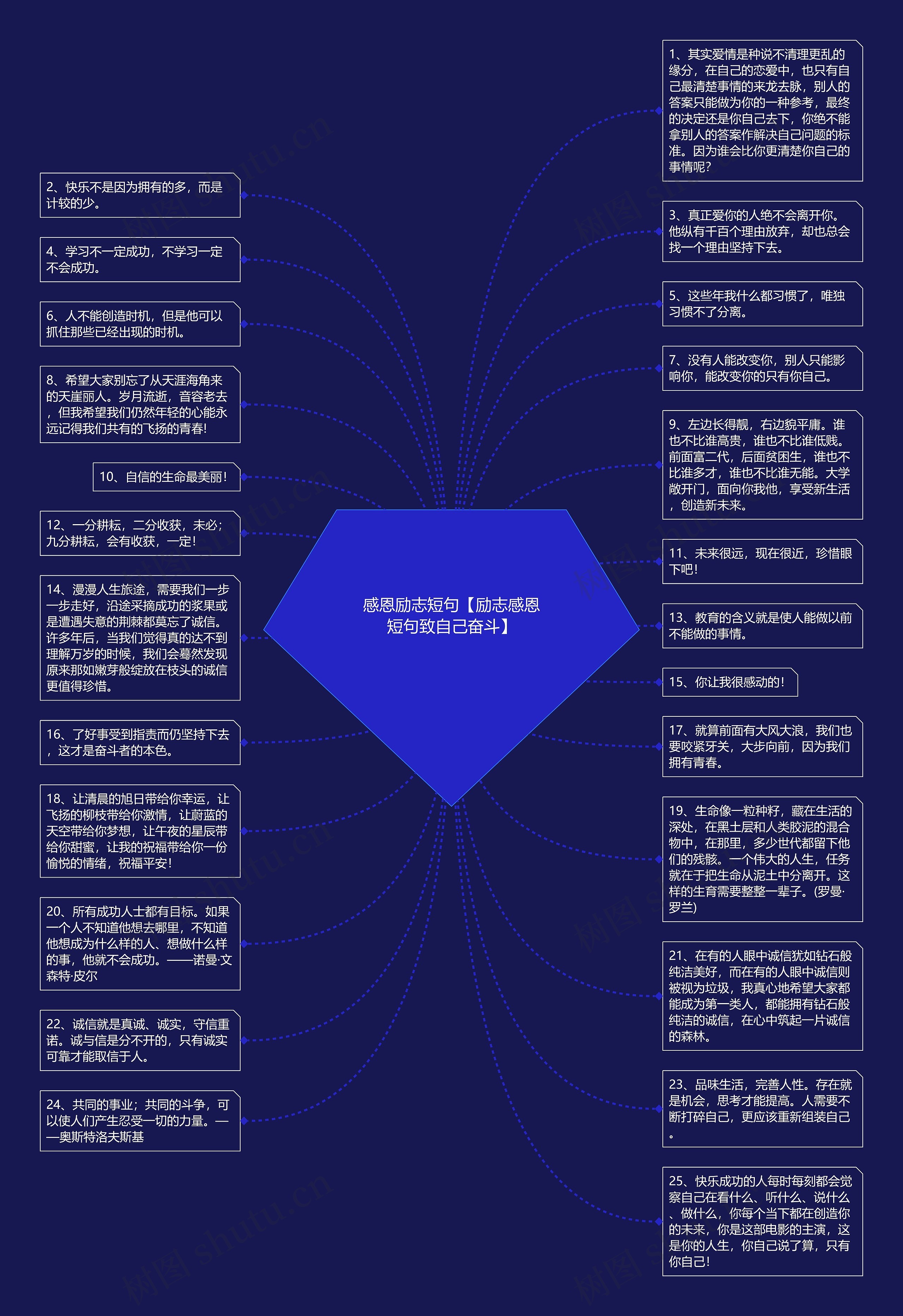 感恩励志短句【励志感恩短句致自己奋斗】思维导图