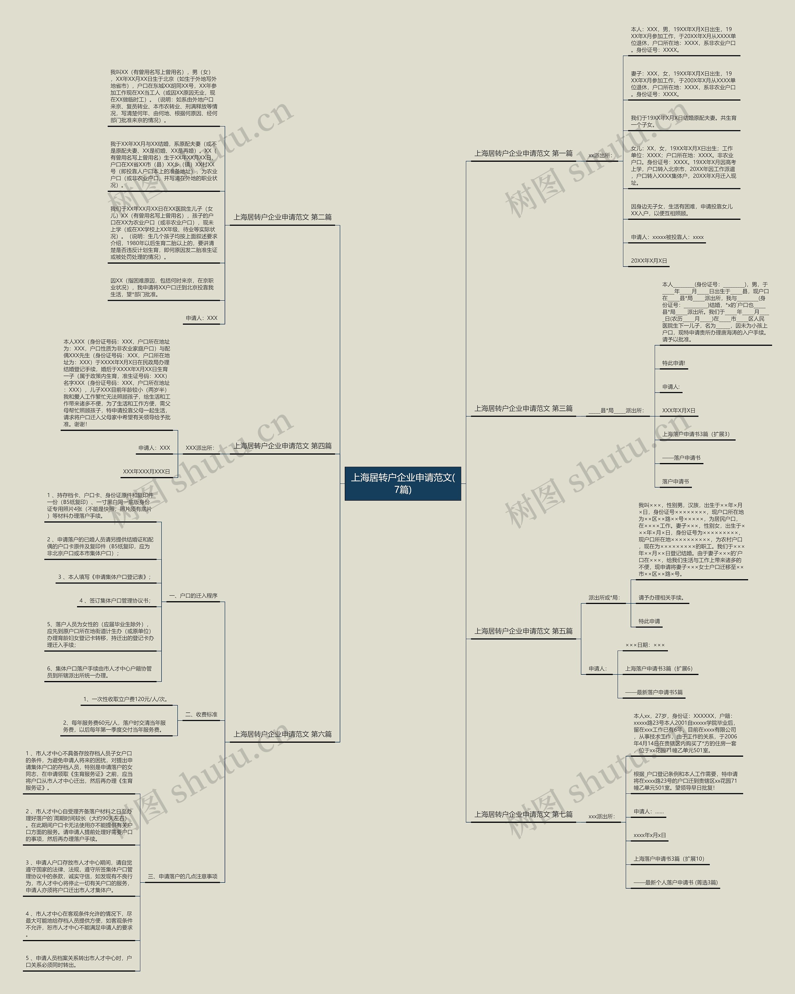 上海居转户企业申请范文(7篇)思维导图