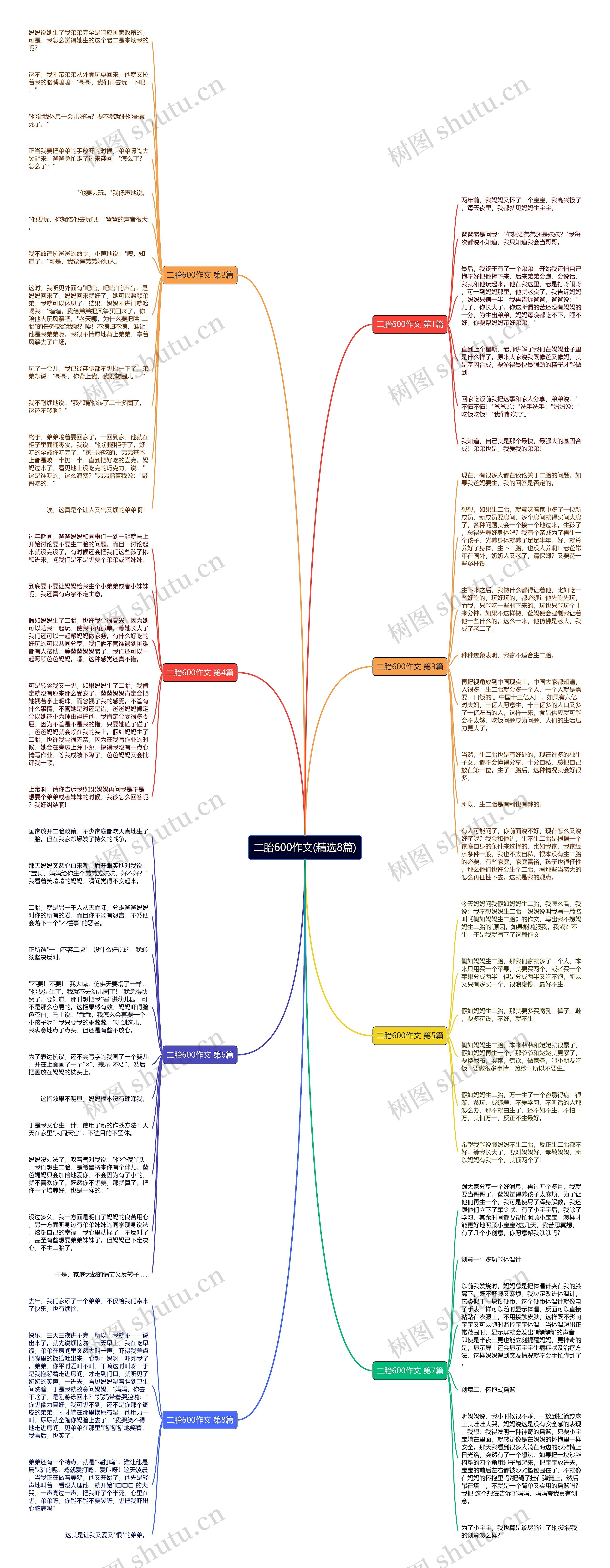 二胎600作文(精选8篇) 二胎600作文(精选8篇)