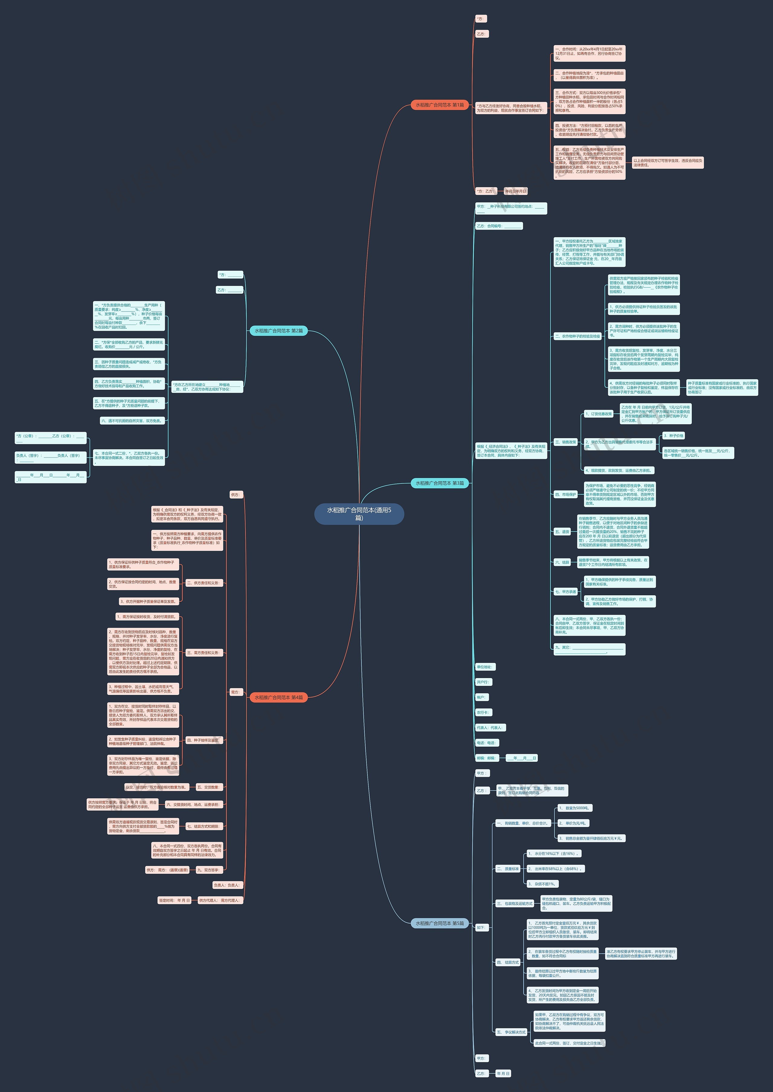 水稻推广合同范本(通用5篇)思维导图