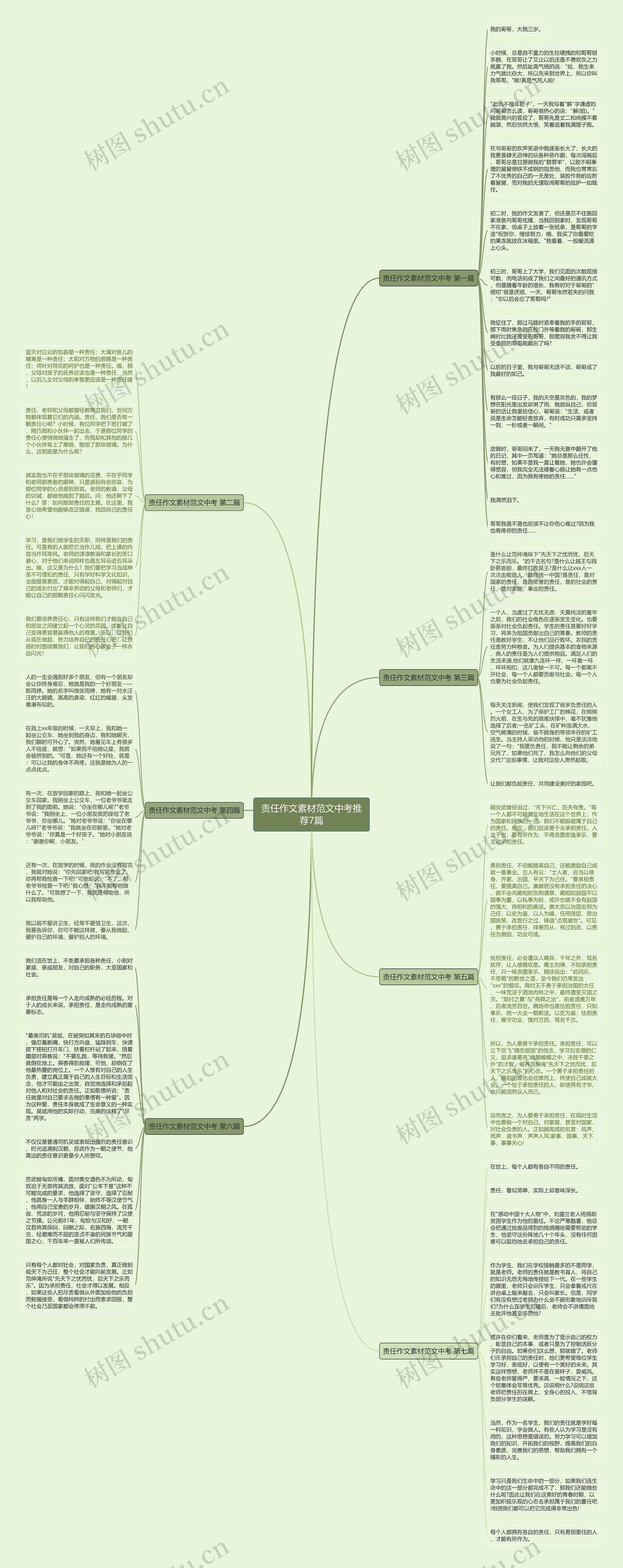 责任作文素材范文中考推荐7篇思维导图