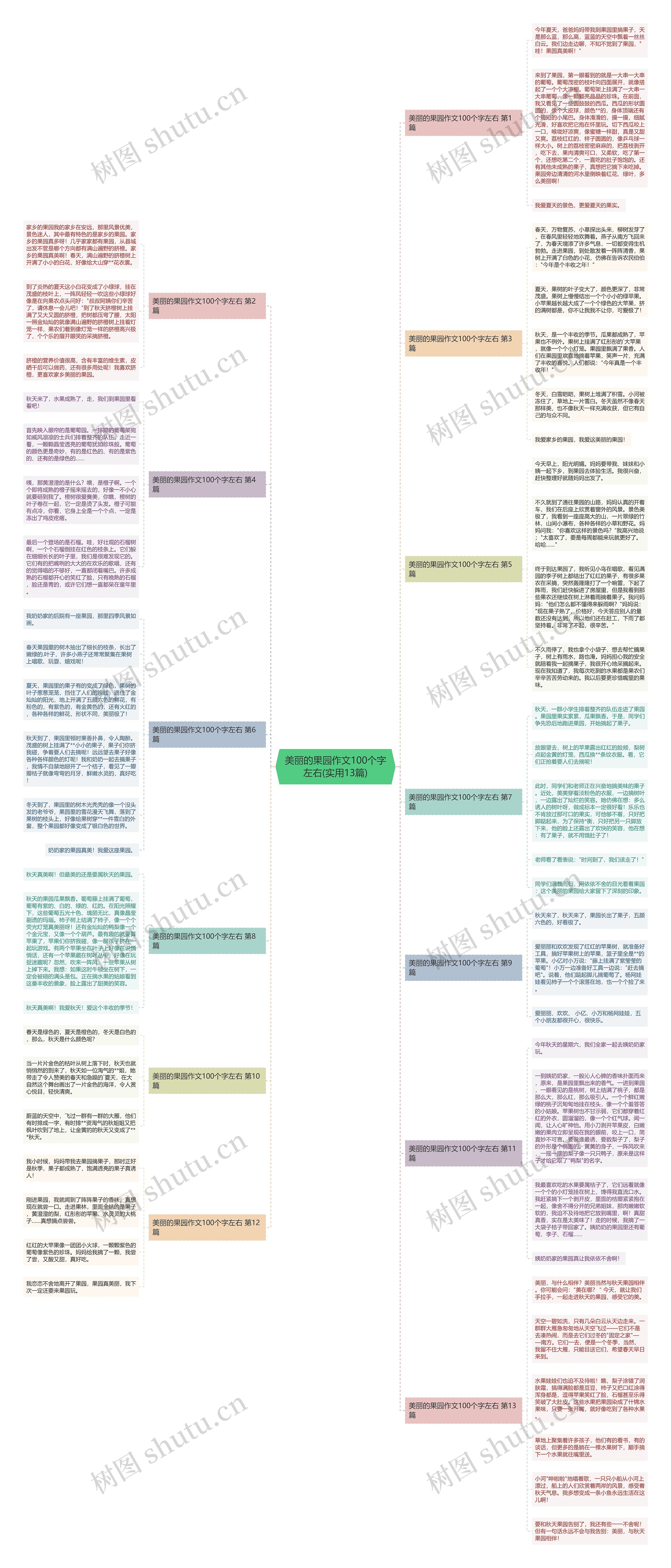 美丽的果园作文100个字左右(实用13篇)