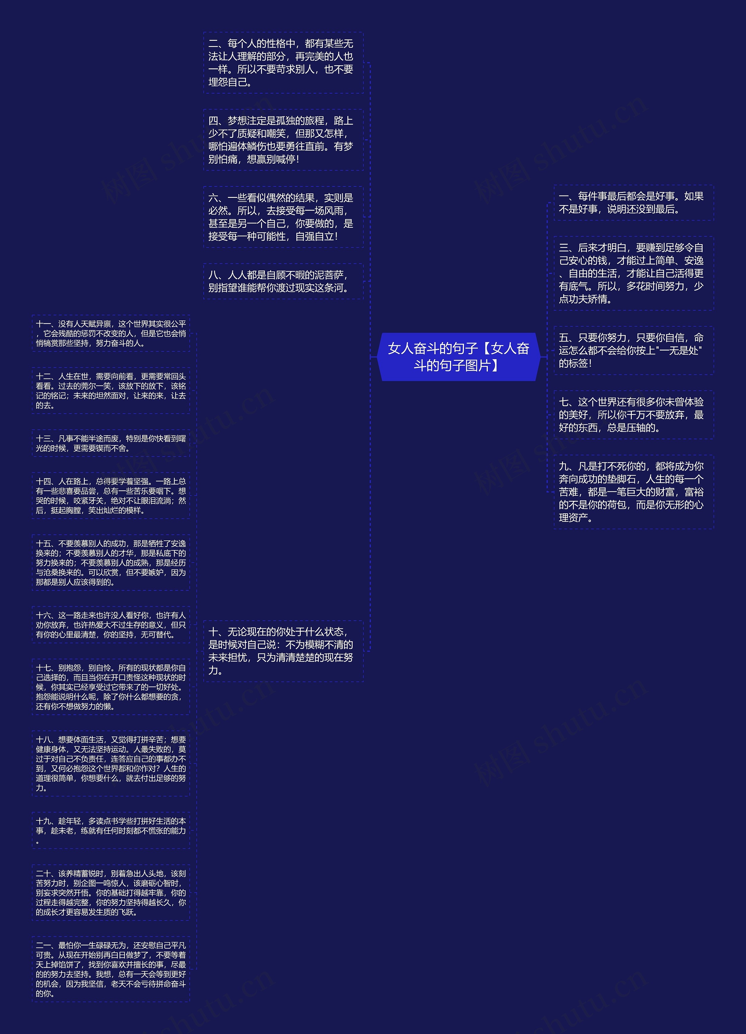 女人奋斗的句子【女人奋斗的句子图片】思维导图