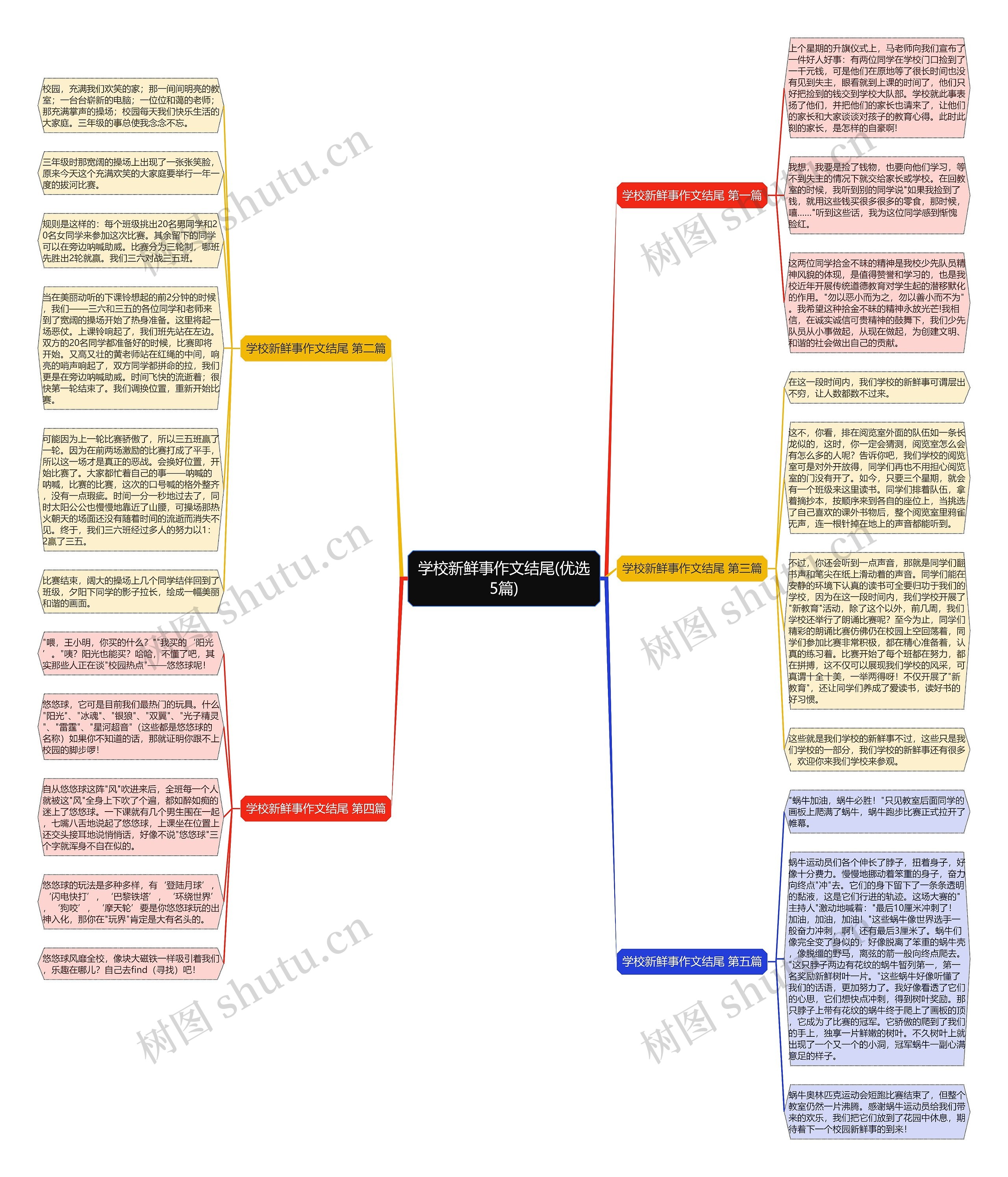 学校新鲜事作文结尾(优选5篇)思维导图