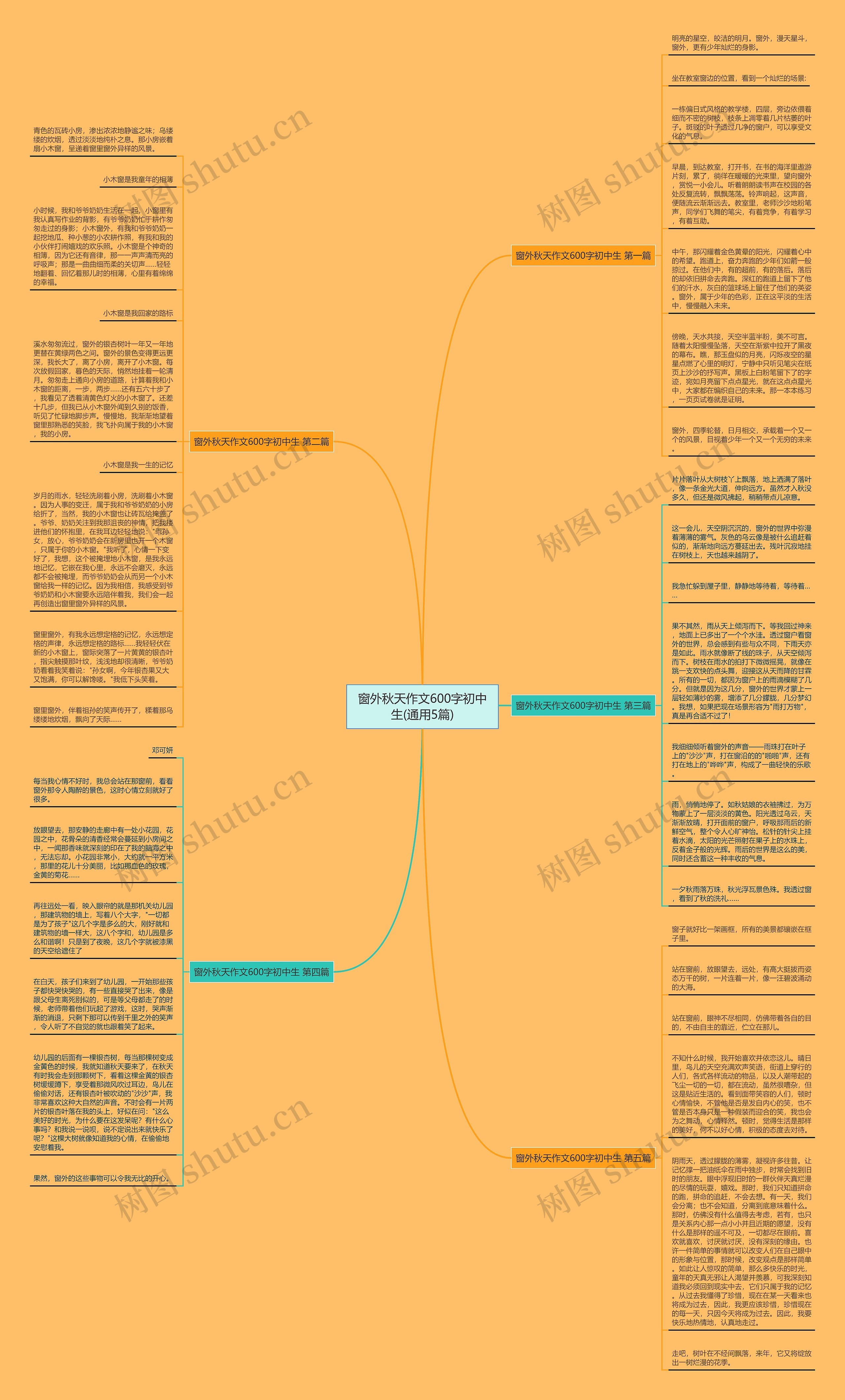 窗外秋天作文600字初中生(通用5篇)思维导图