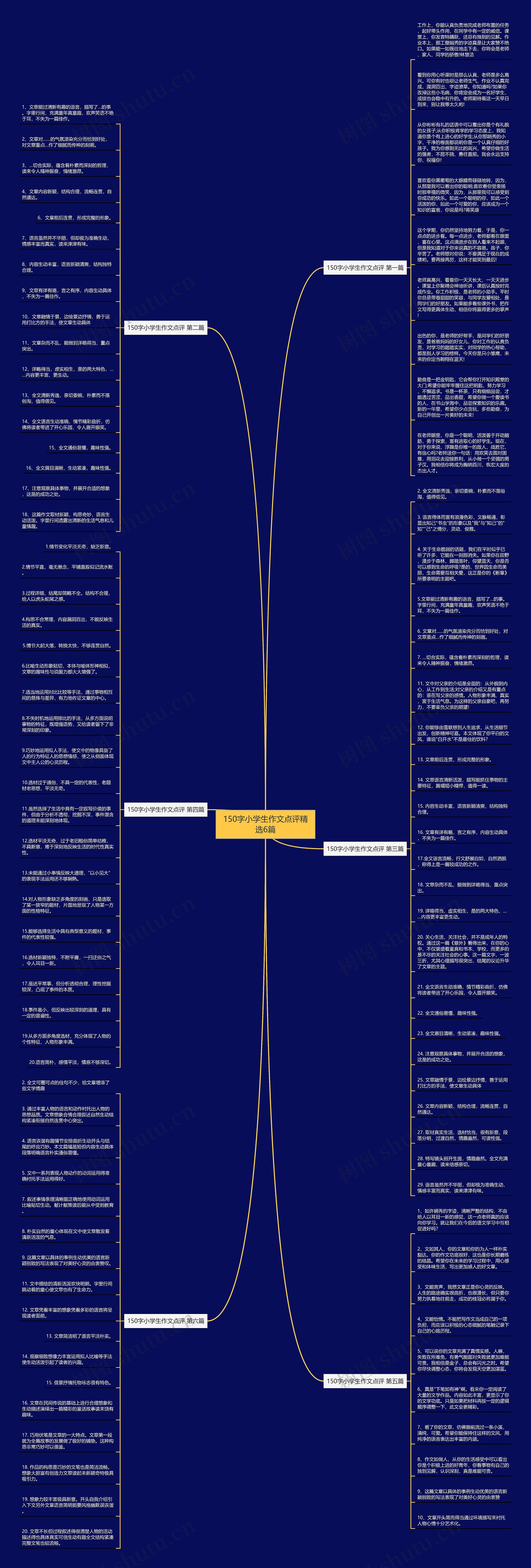 150字小学生作文点评精选6篇思维导图