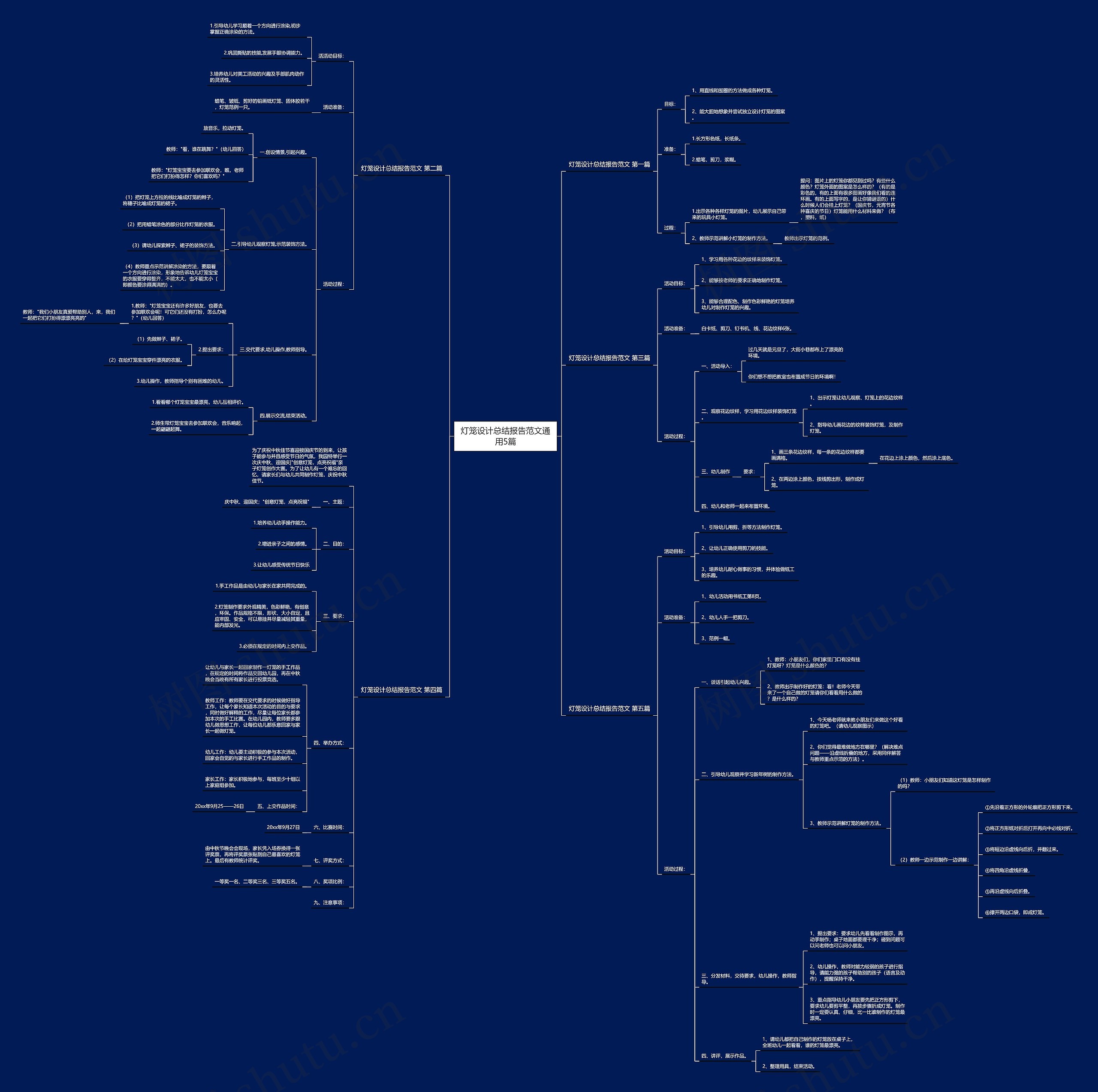 灯笼设计总结报告范文通用5篇思维导图