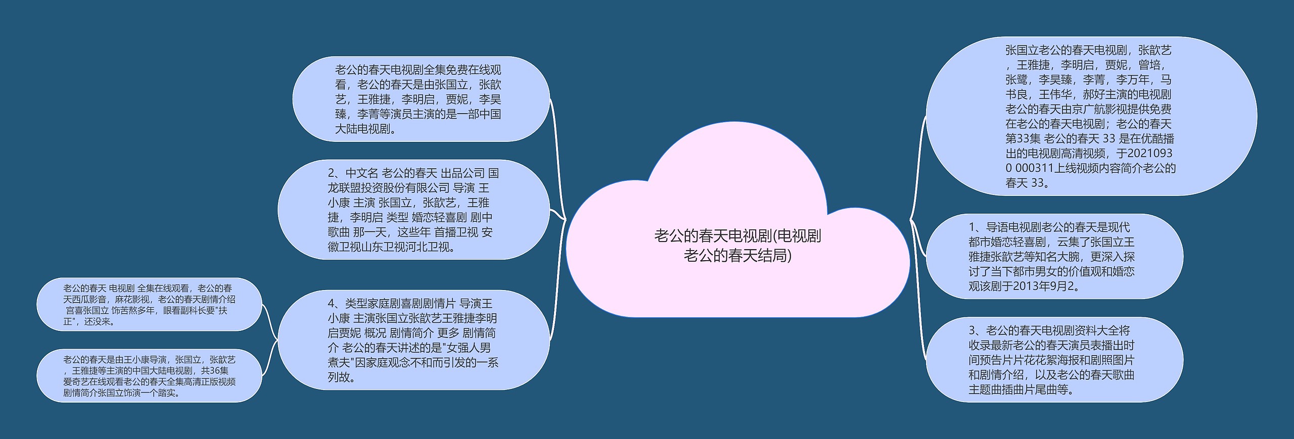 老公的春天电视剧(电视剧老公的春天结局)
