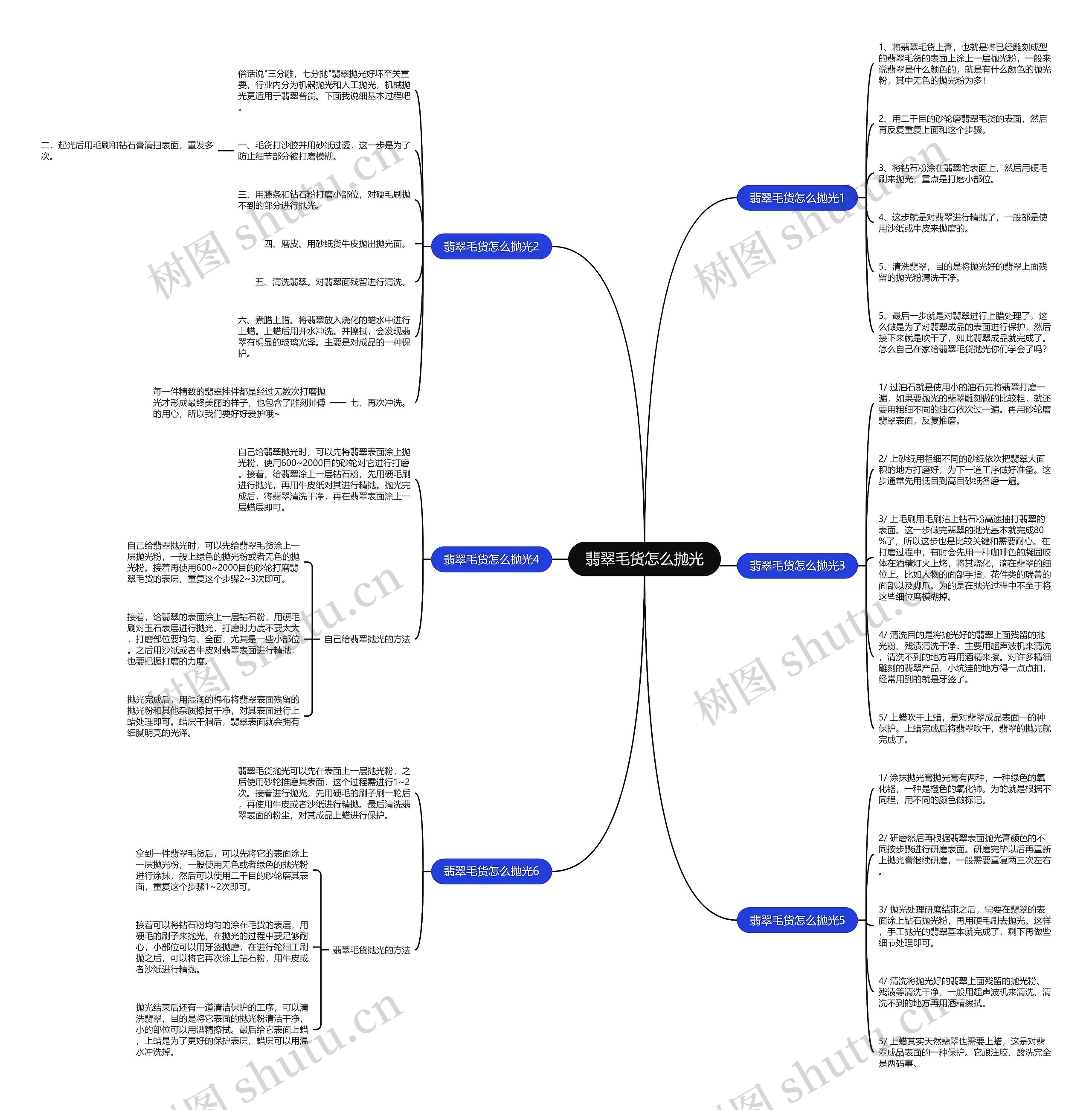 翡翠毛货怎么抛光思维导图
