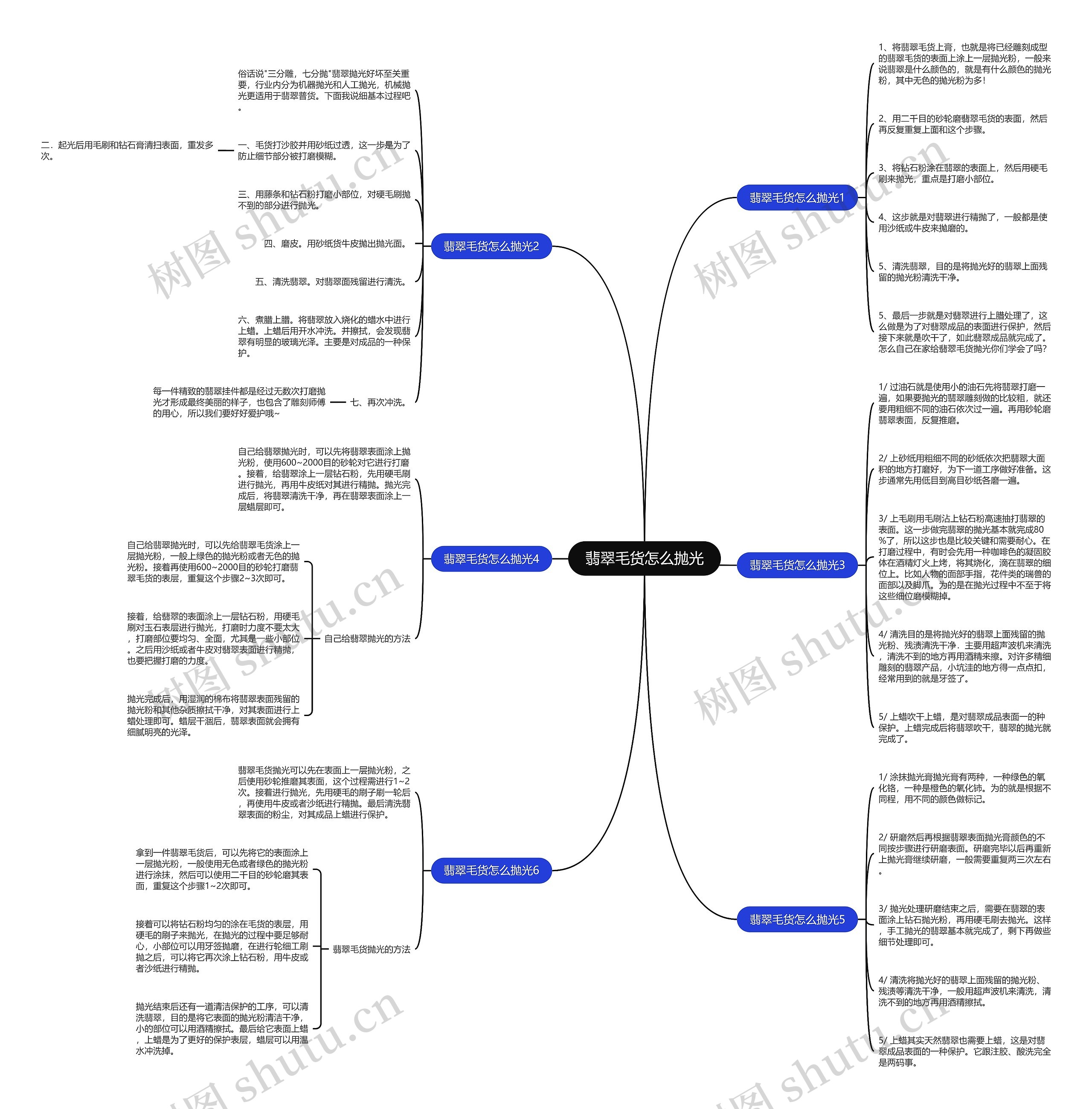 翡翠毛货怎么抛光 翡翠毛货怎么抛光