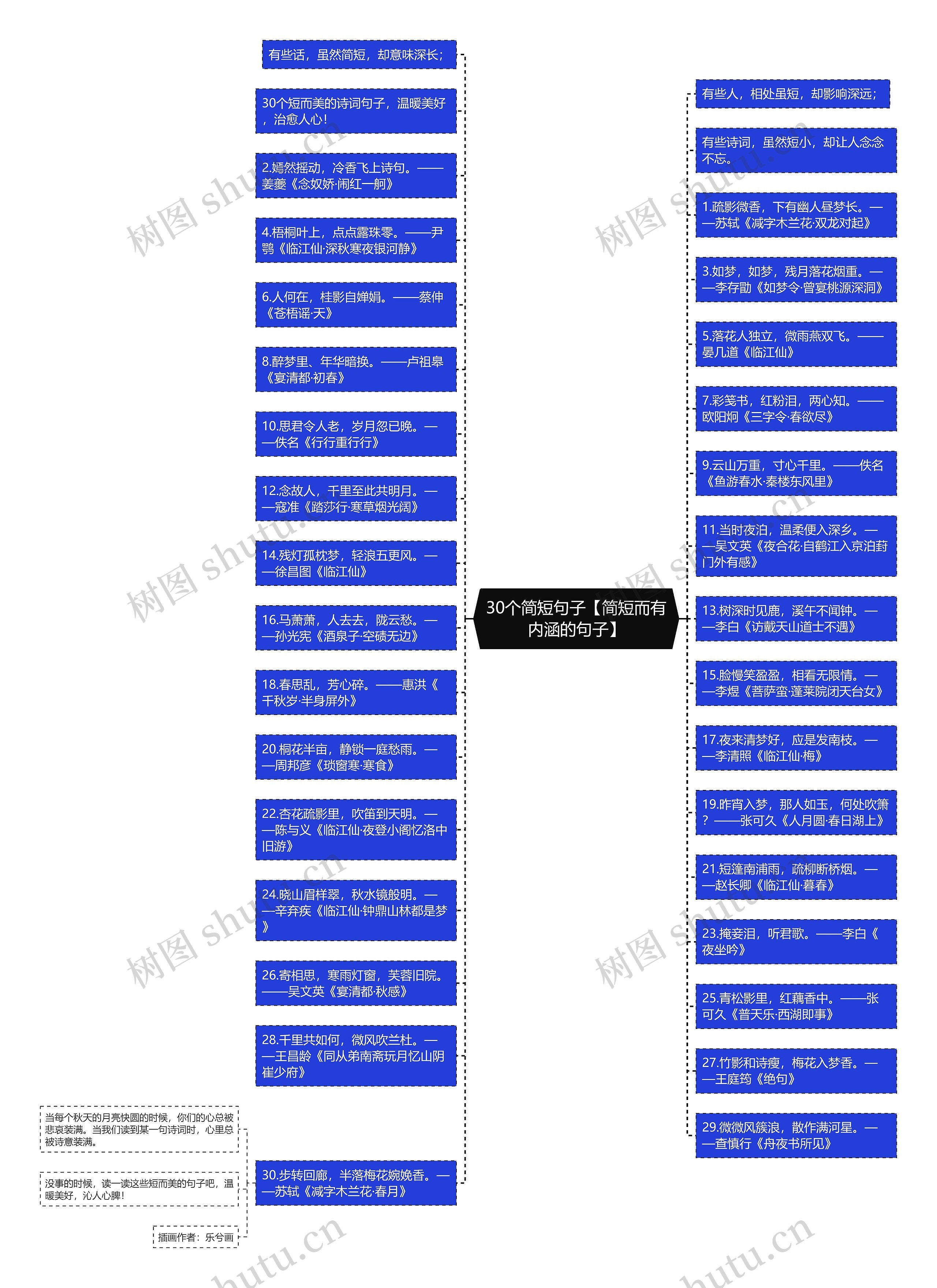 30个简短句子【简短而有内涵的句子】思维导图