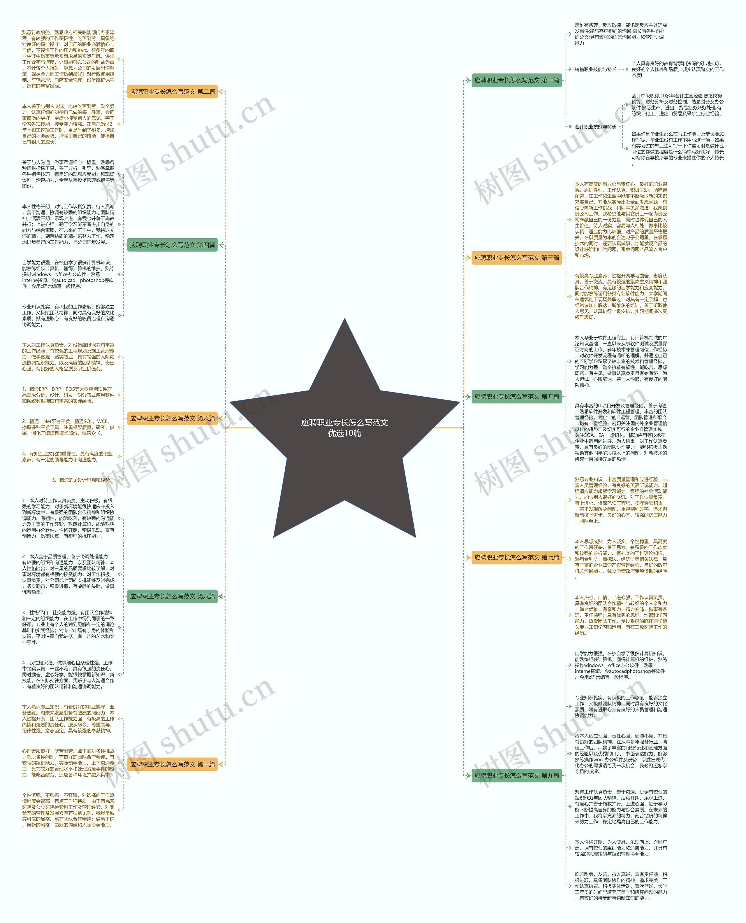 应聘职业专长怎么写范文优选10篇 应聘职业专长怎么写范文优选10篇