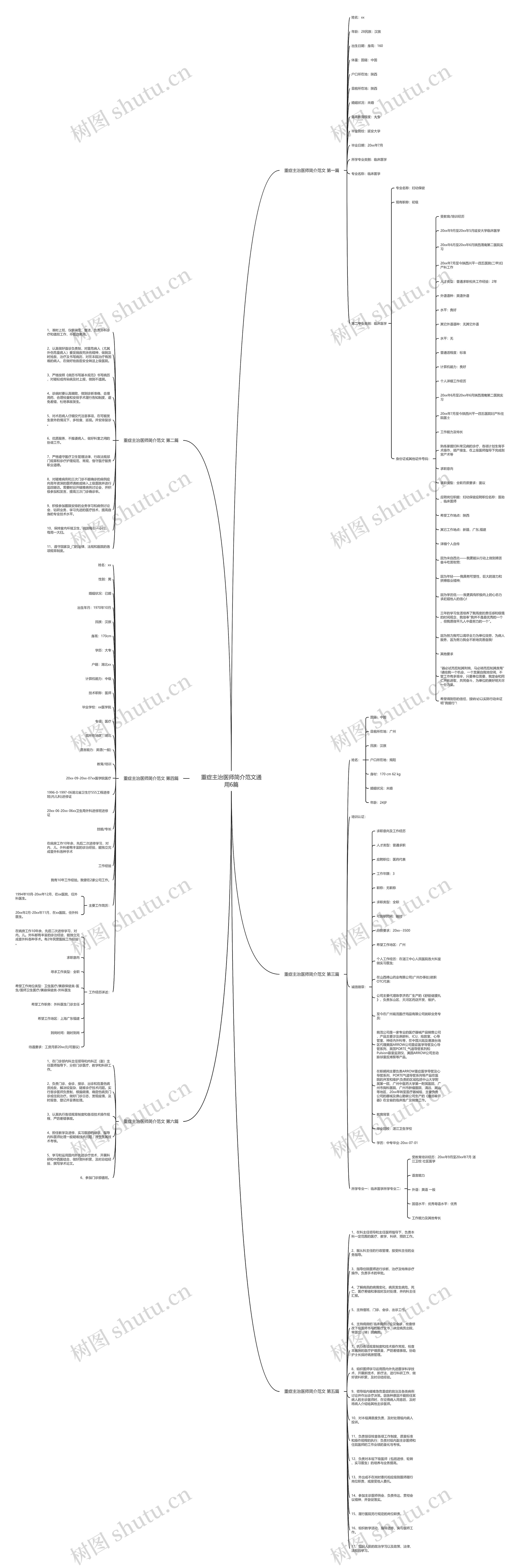重症主治医师简介范文通用6篇思维导图