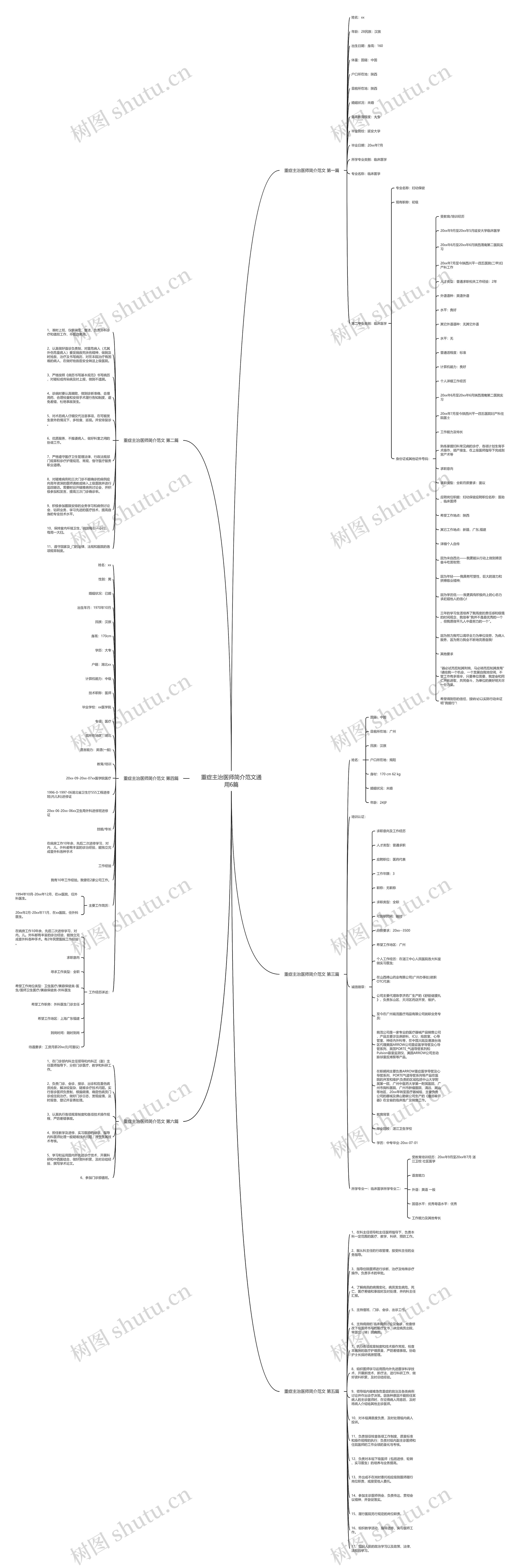 重症主治医师简介范文通用6篇 重症主治医师简介范文通用6篇