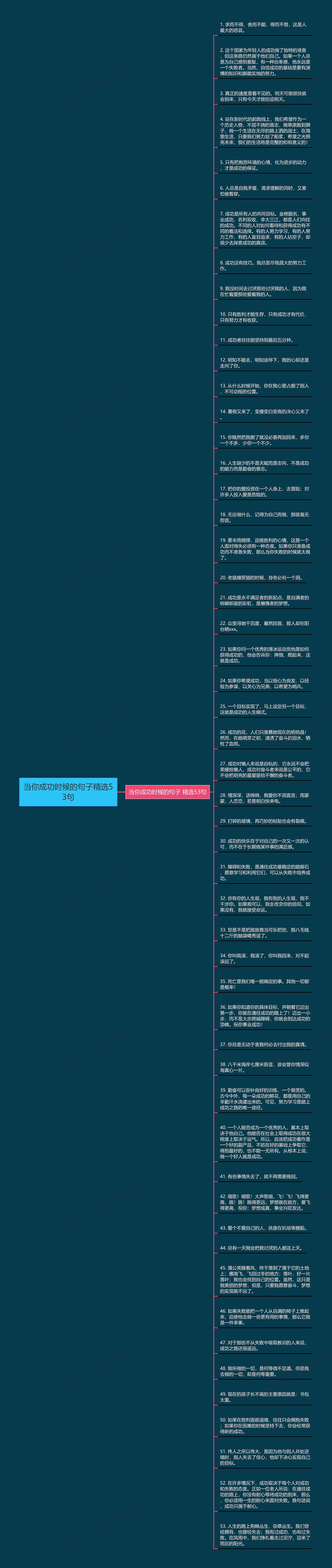 当你成功时候的句子精选53句思维导图