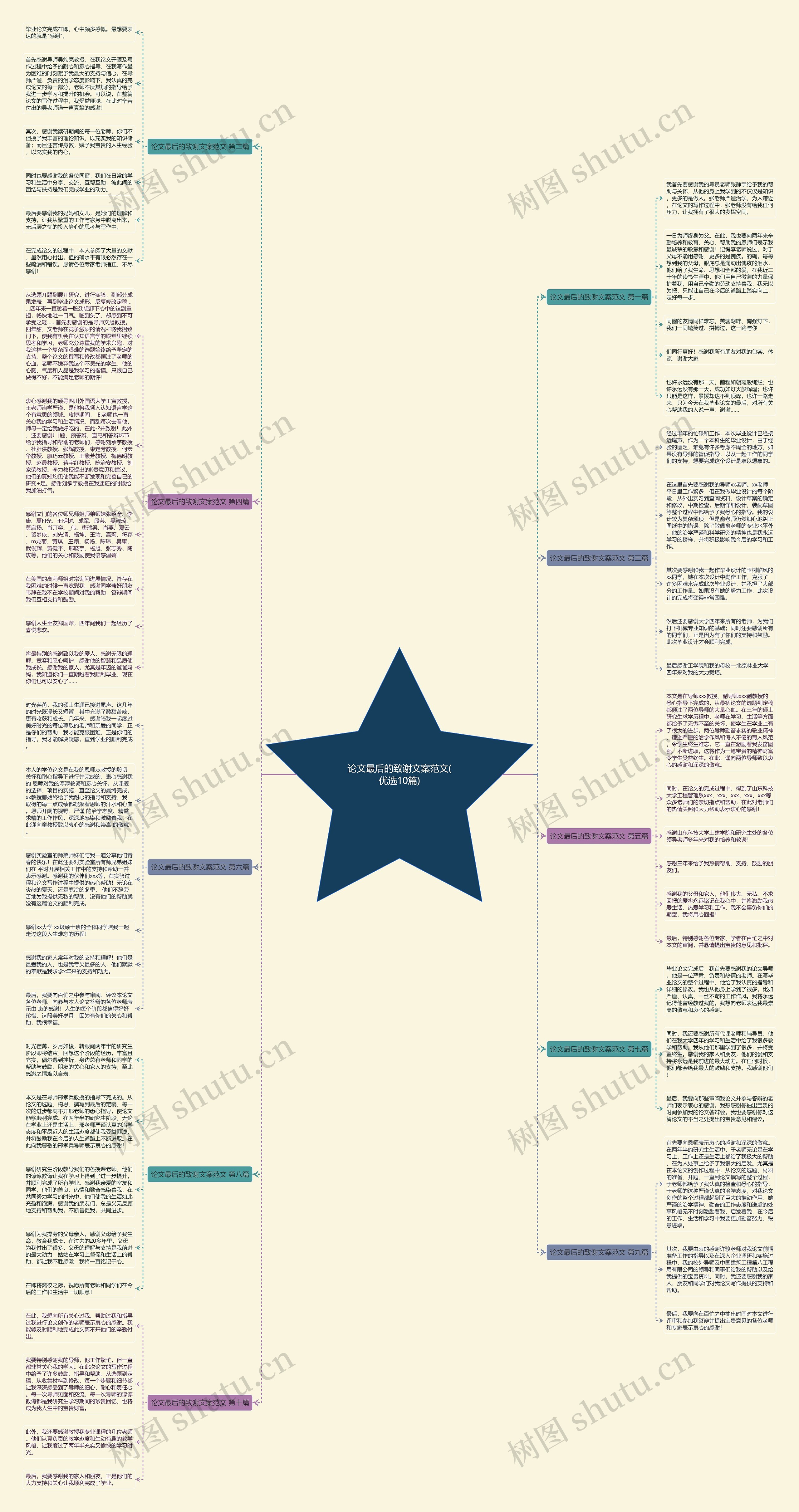 论文最后的致谢文案范文(优选10篇)思维导图