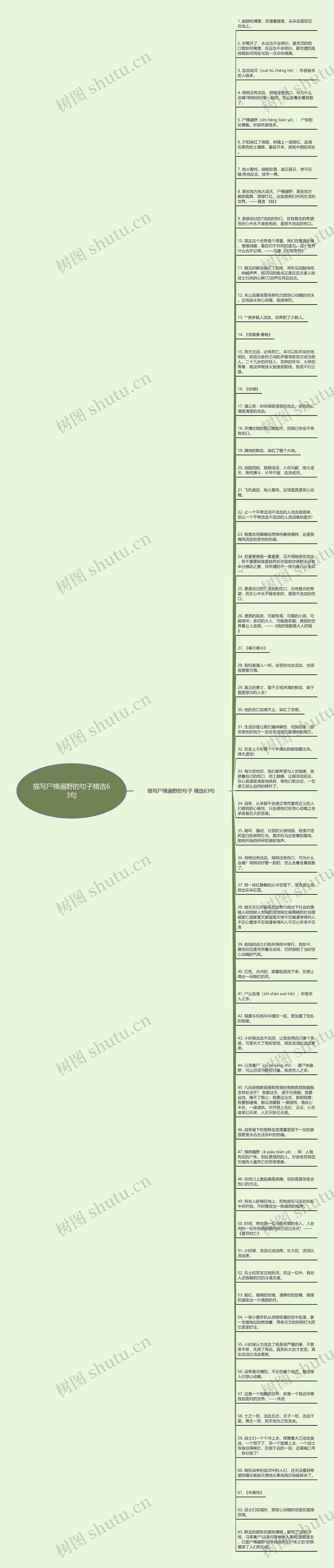 描写尸横遍野的句子精选63句思维导图