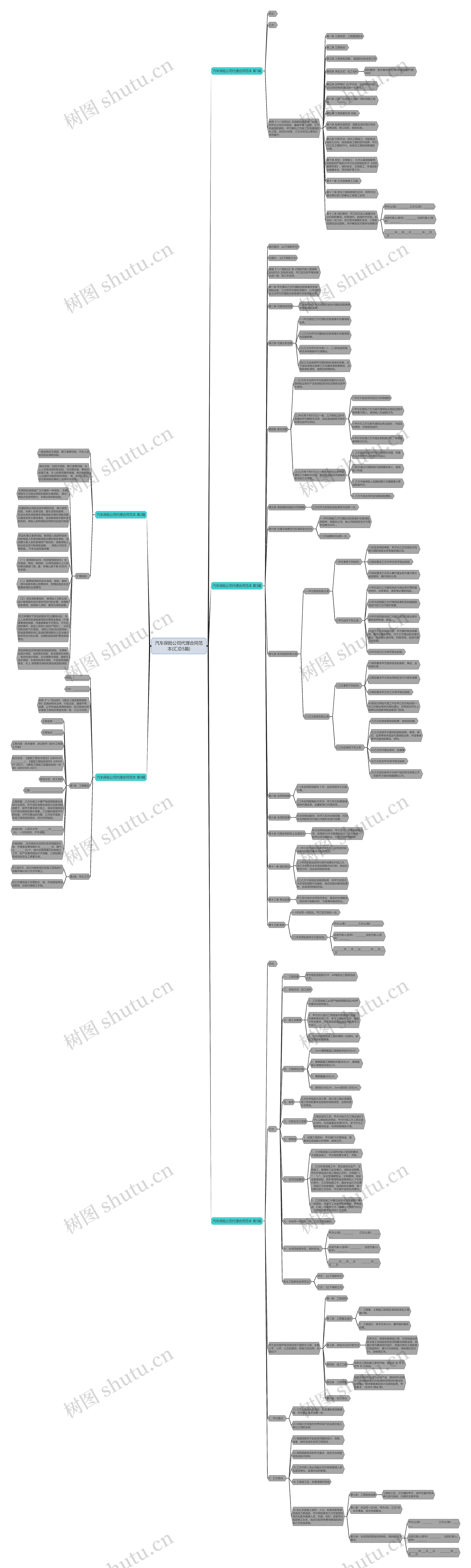 汽车保险公司代理合同范本(汇总5篇)思维导图
