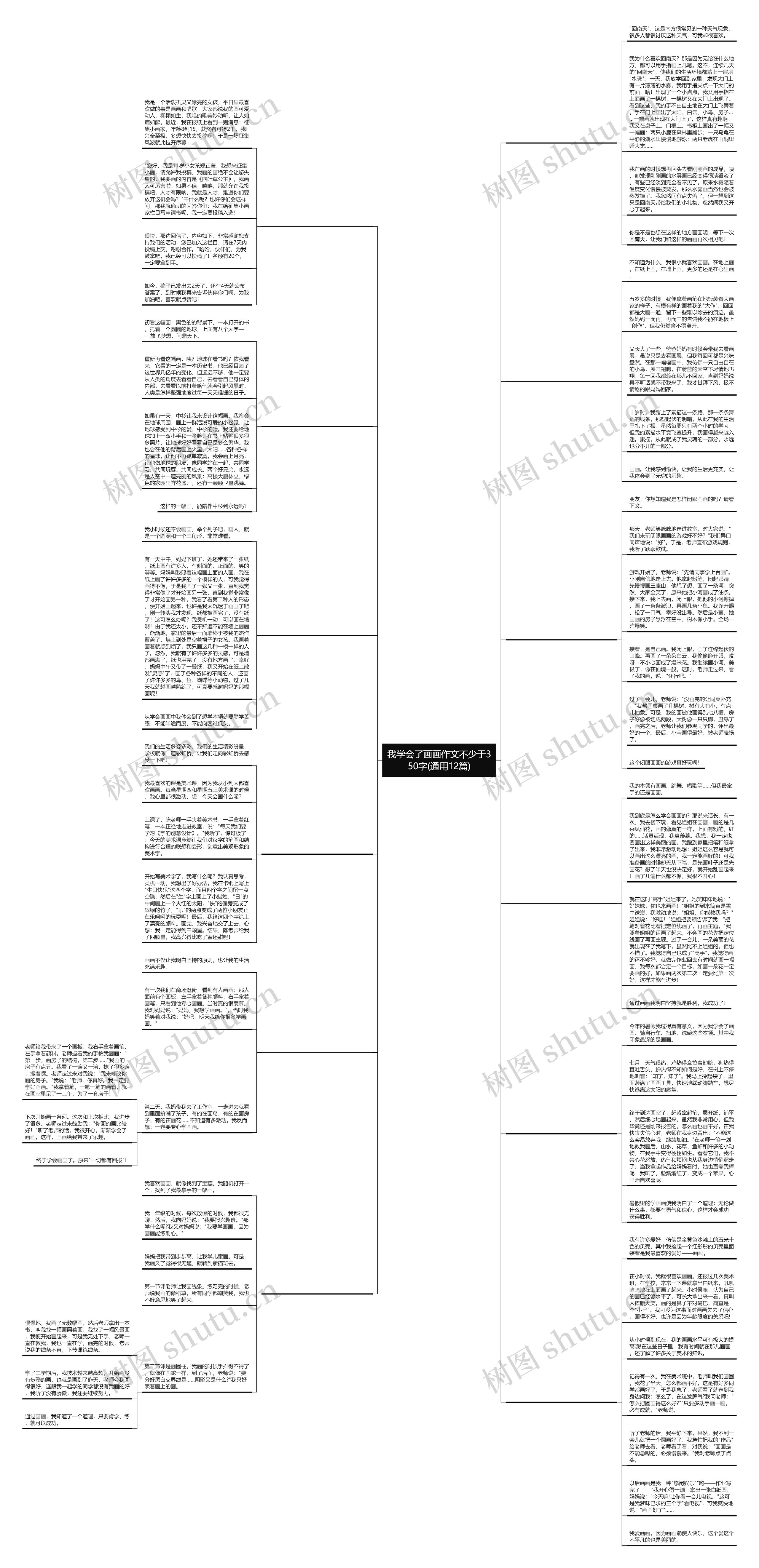 我学会了画画作文不少于350字(通用12篇)思维导图