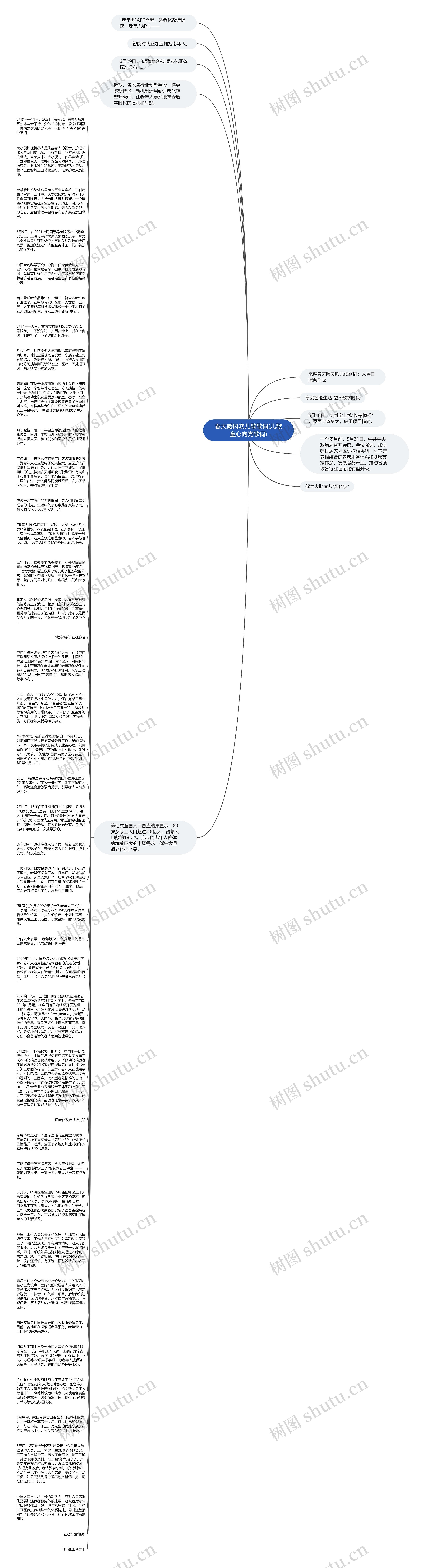 春天暖风吹儿歌歌词(儿歌童心向党歌词)思维导图