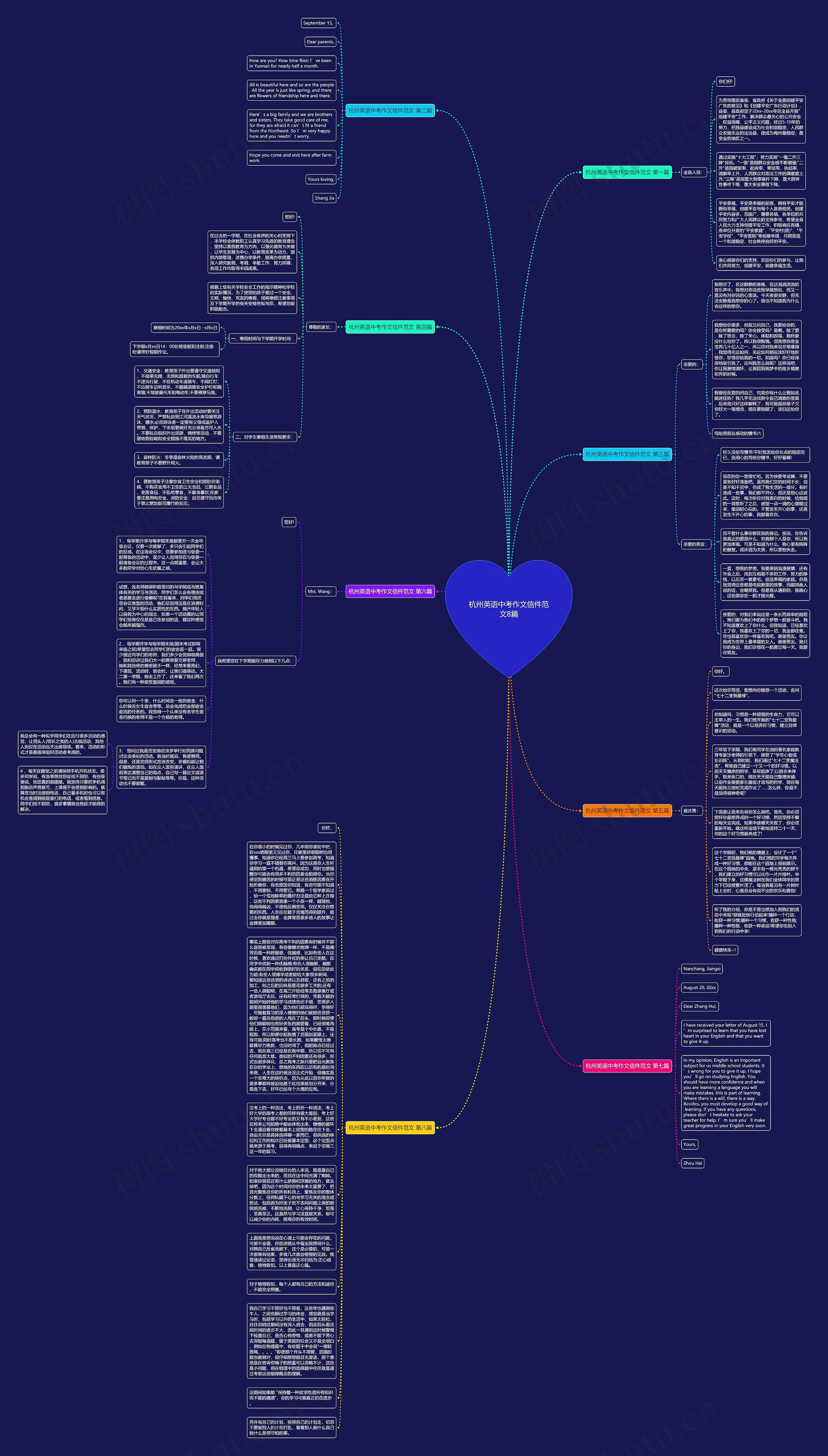 杭州英语中考作文信件范文8篇思维导图
