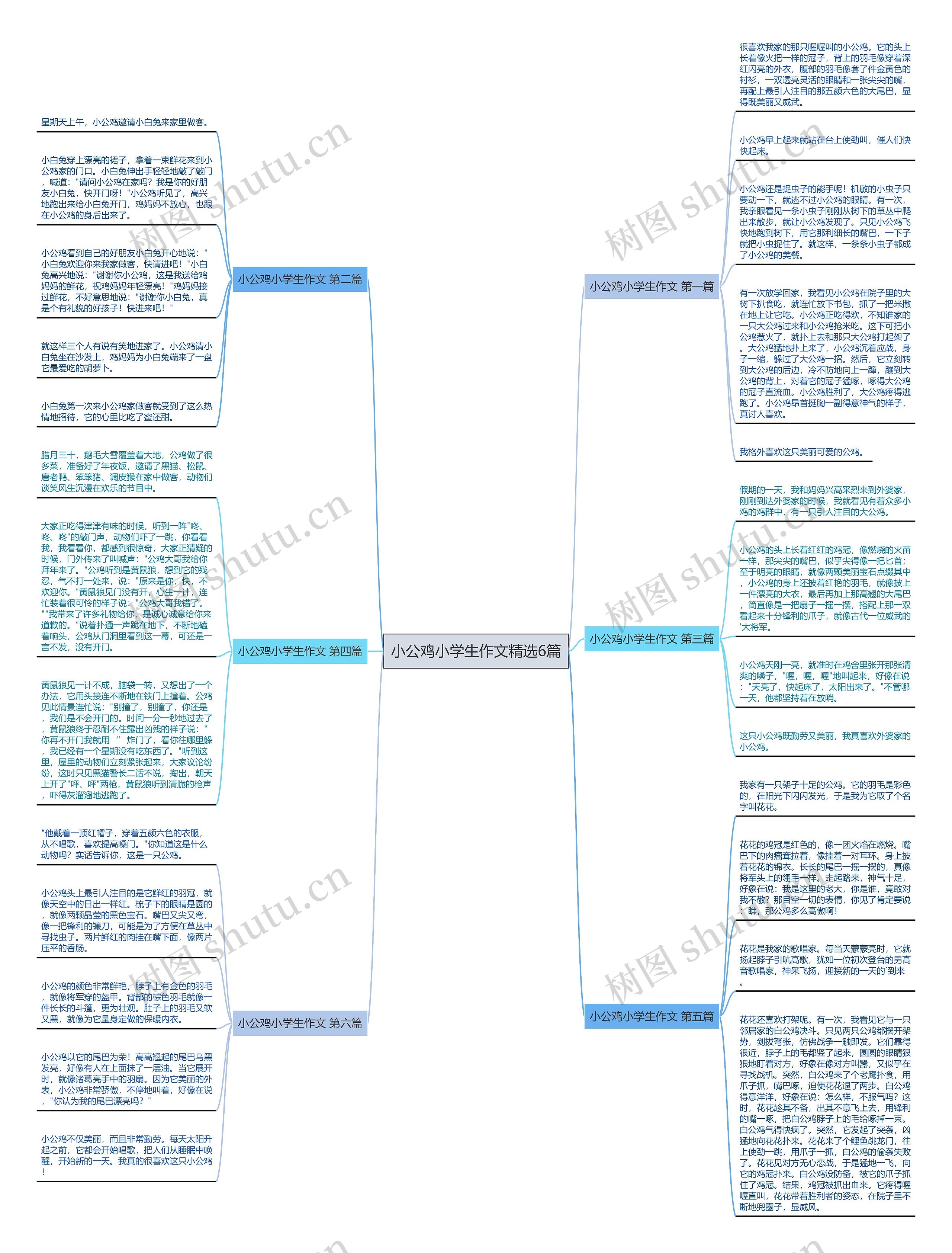 小公鸡小学生作文精选6篇思维导图