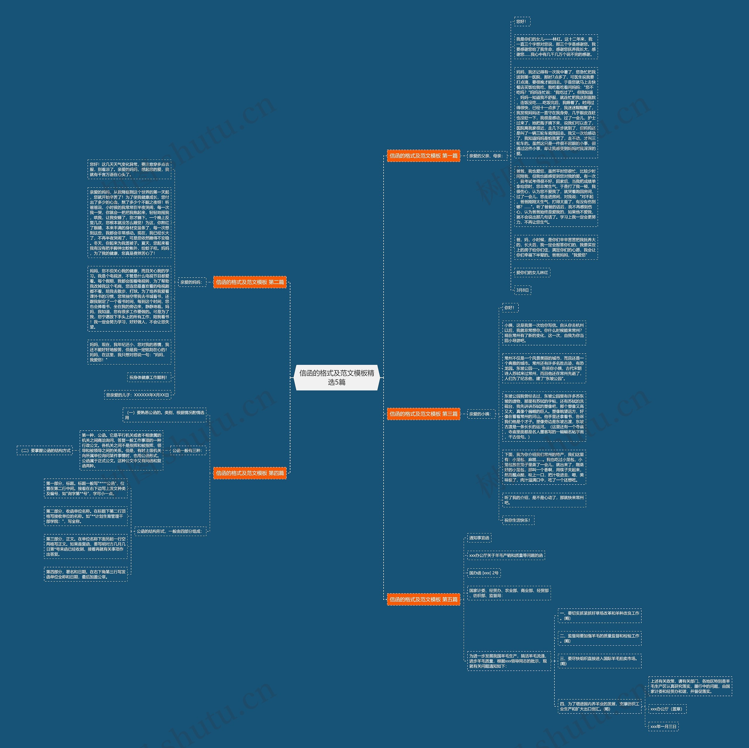 信函的格式及范文精选5篇思维导图