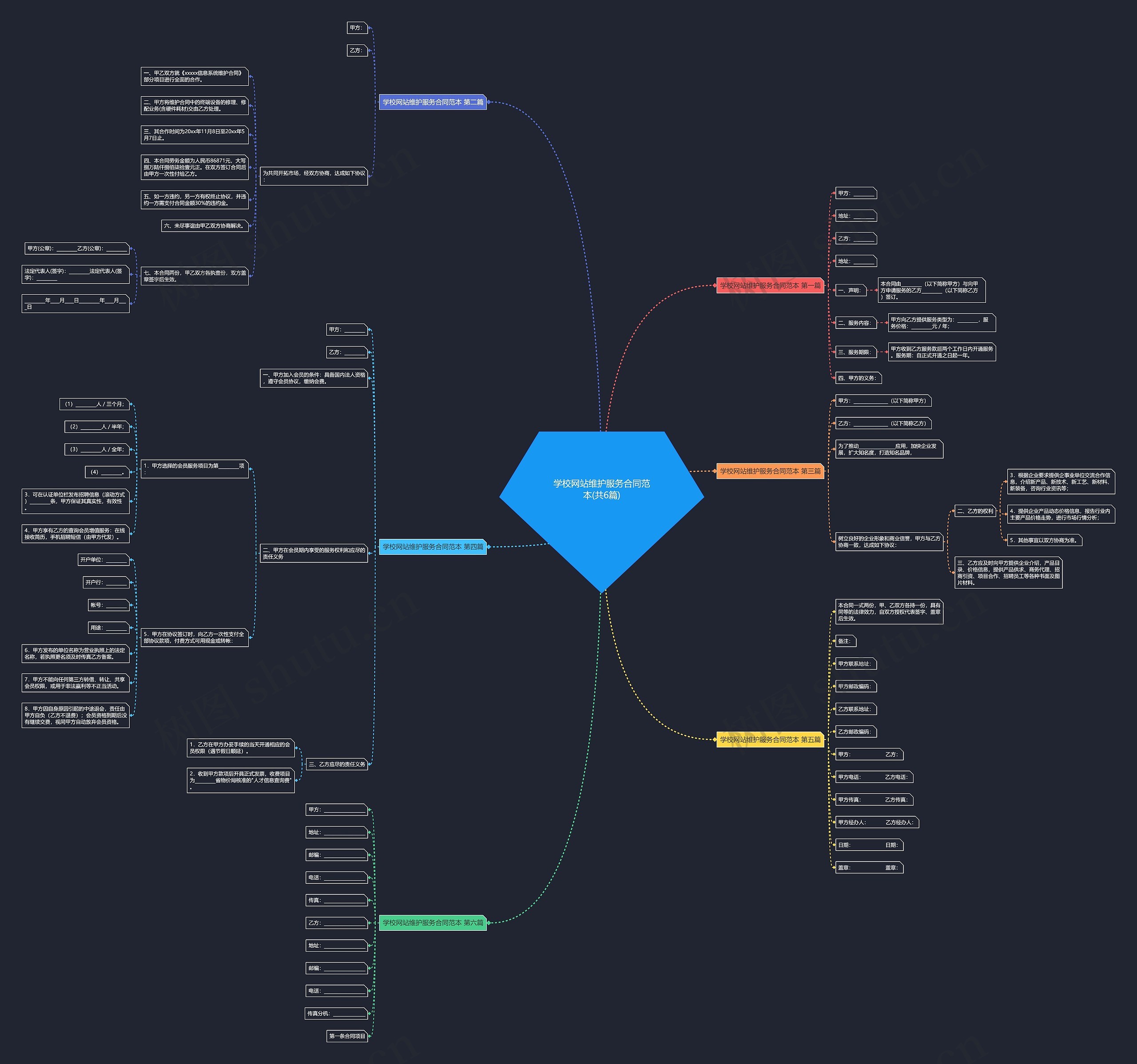 学校网站维护服务合同范本(共6篇)思维导图
