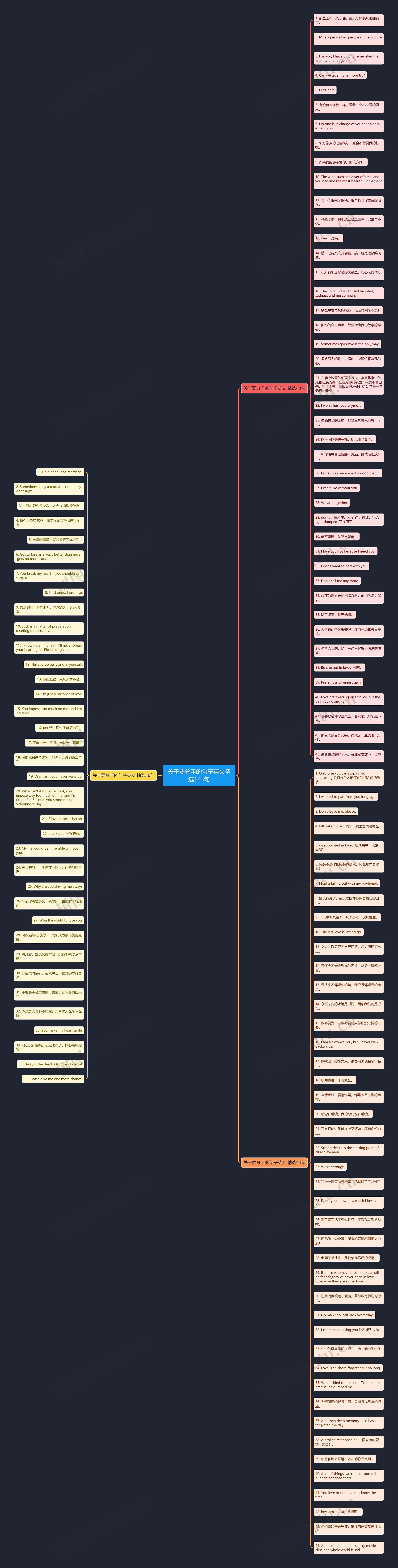 关于要分手的句子英文精选123句思维导图