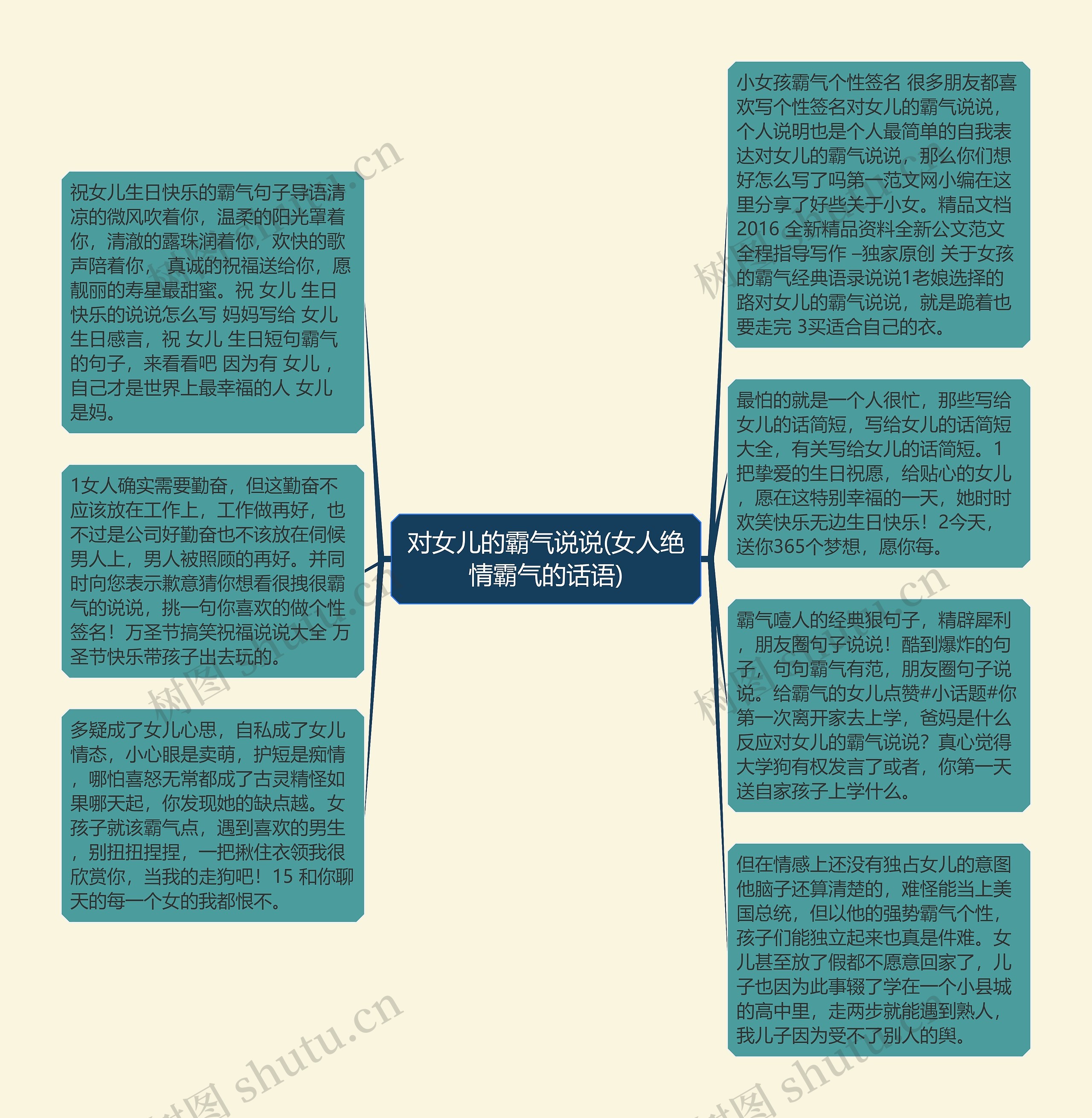 对女儿的霸气说说(女人绝情霸气的话语)思维导图