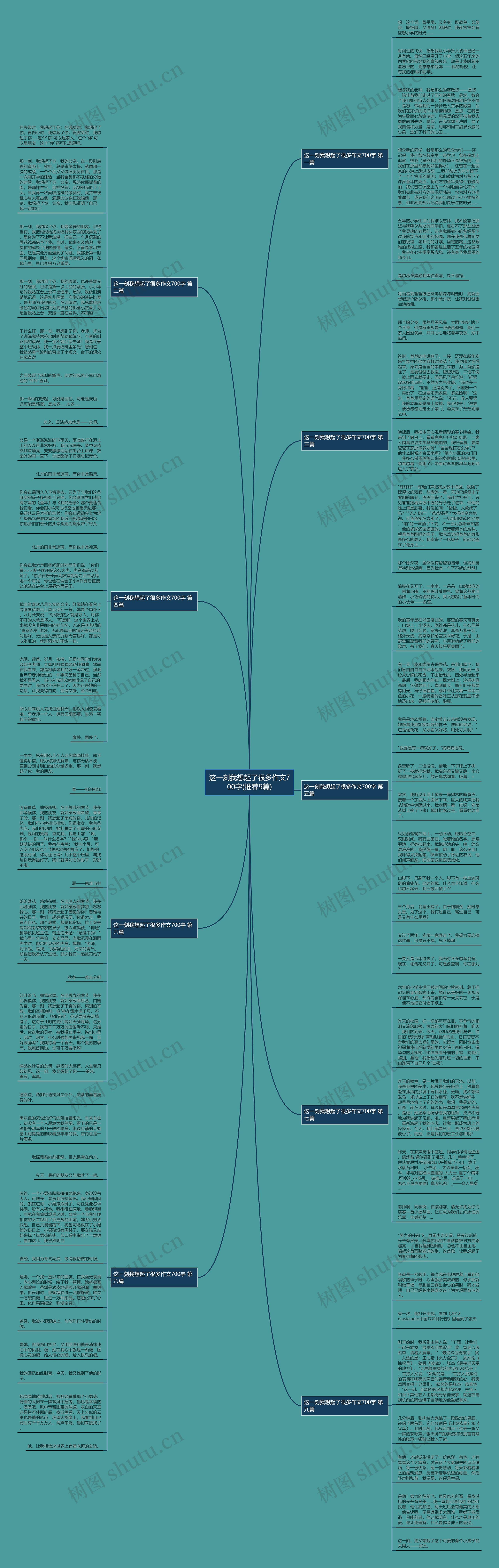 这一刻我想起了很多作文700字(推荐9篇)思维导图