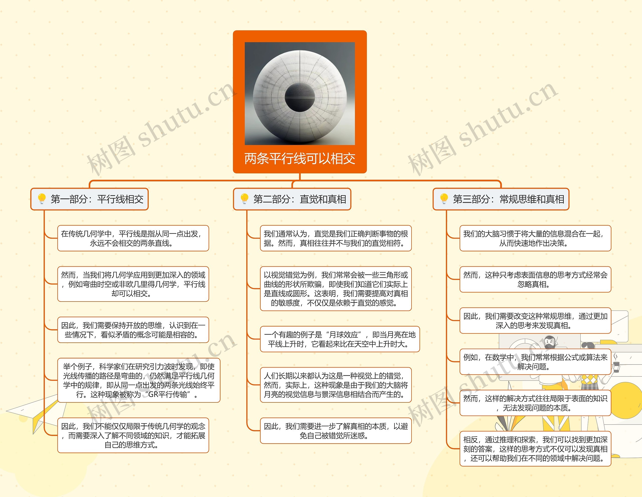 两条平行线可以相交