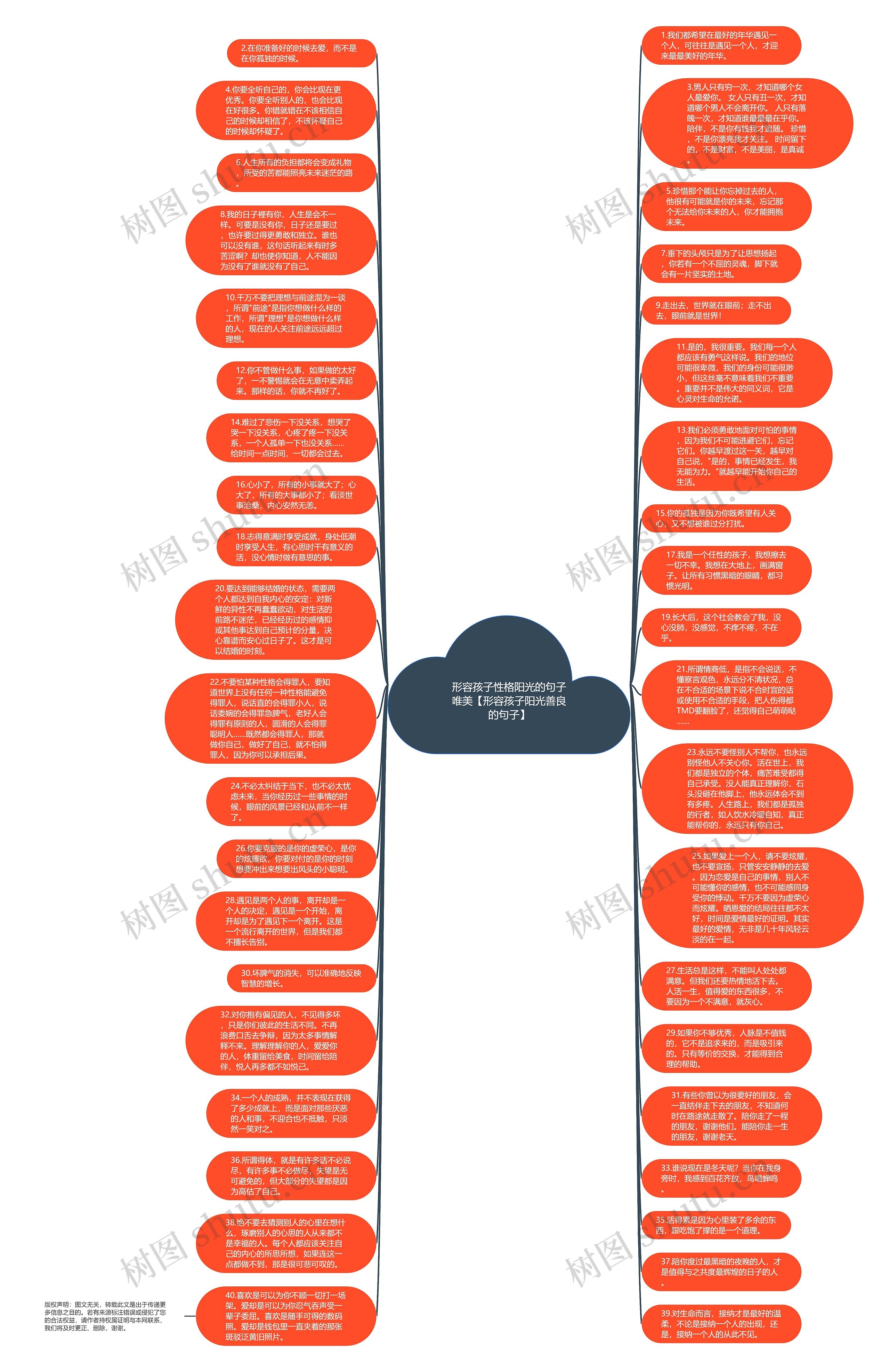 形容孩子性格阳光的句子唯美【形容孩子阳光善良的句子】思维导图