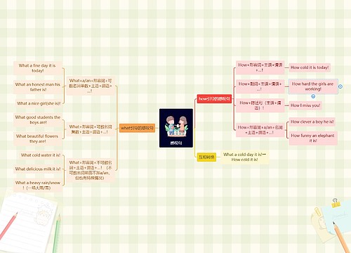 感叹句思维导图