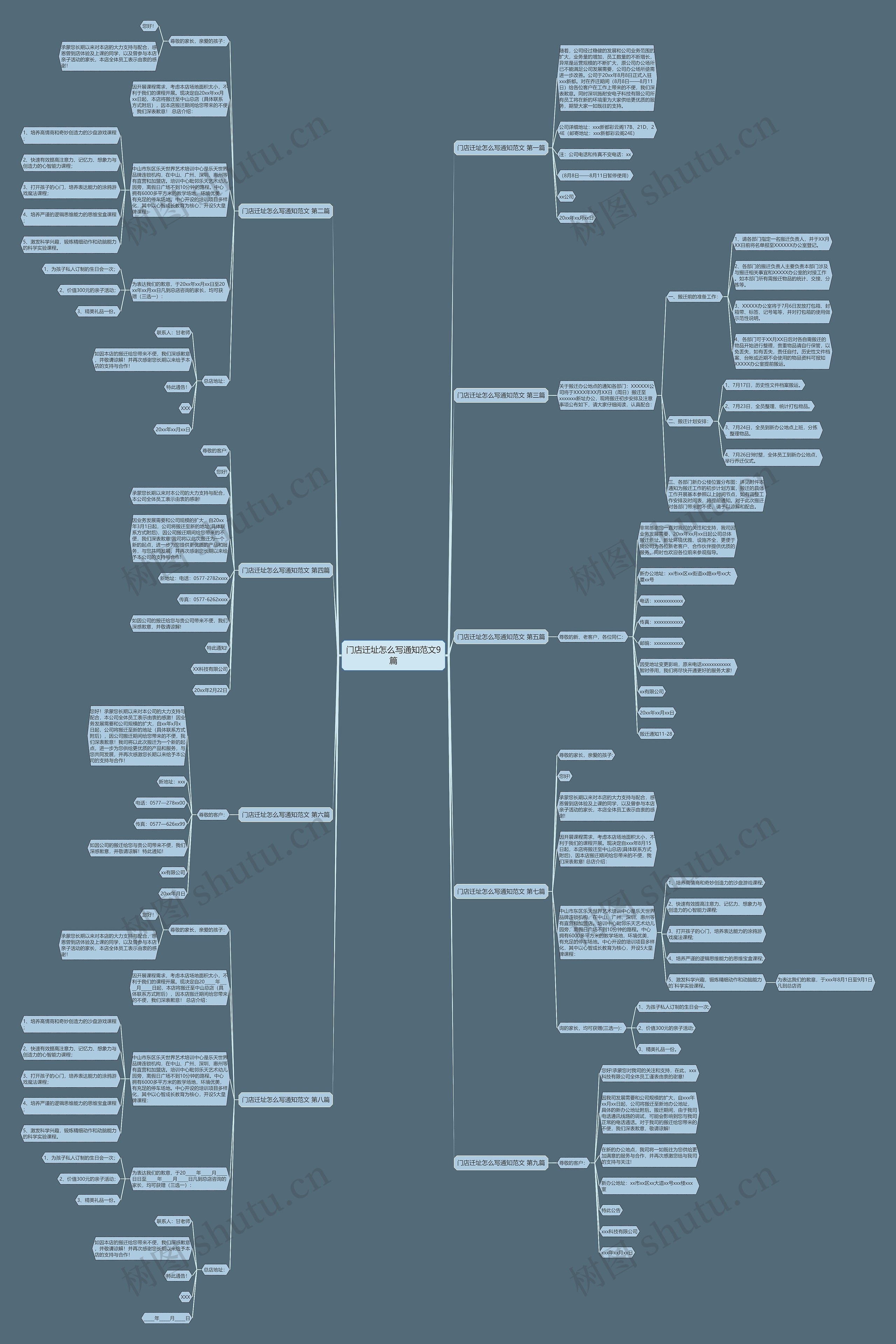 门店迁址怎么写通知范文9篇 门店迁址怎么写通知范文9篇