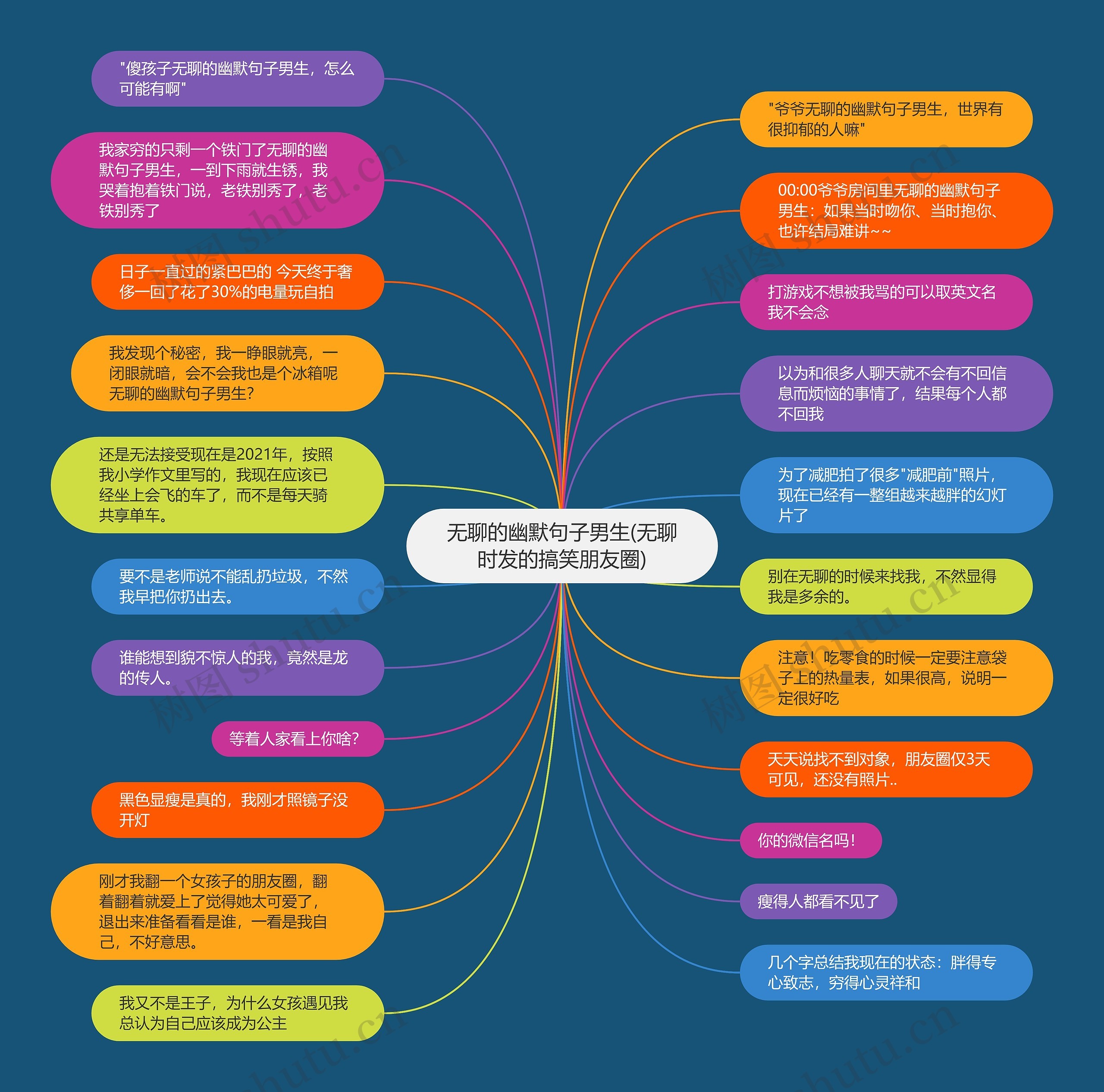 无聊的幽默句子男生(无聊时发的搞笑朋友圈)思维导图